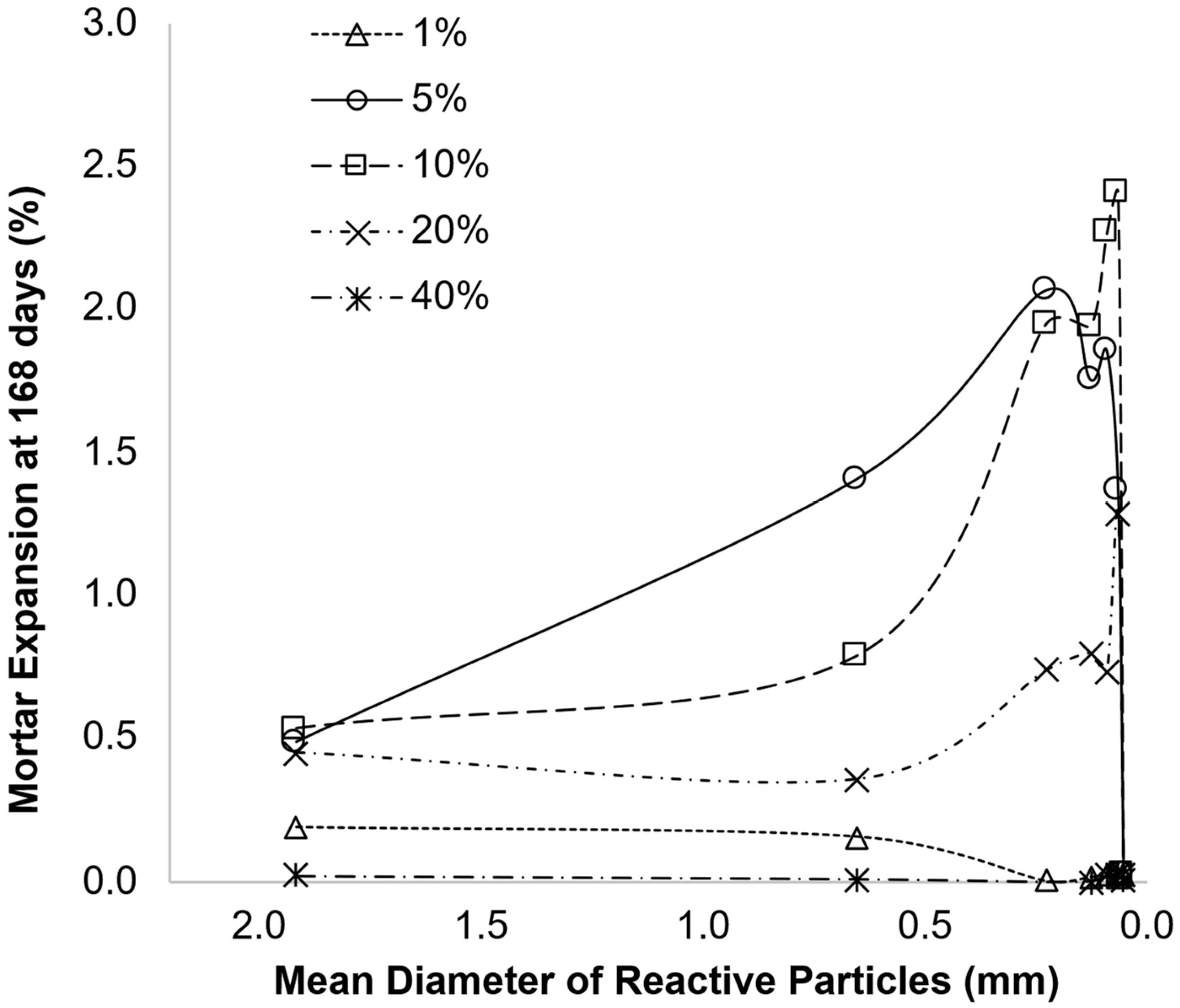 Buildings 15 03025 g009 Buildings 15 03025 g009