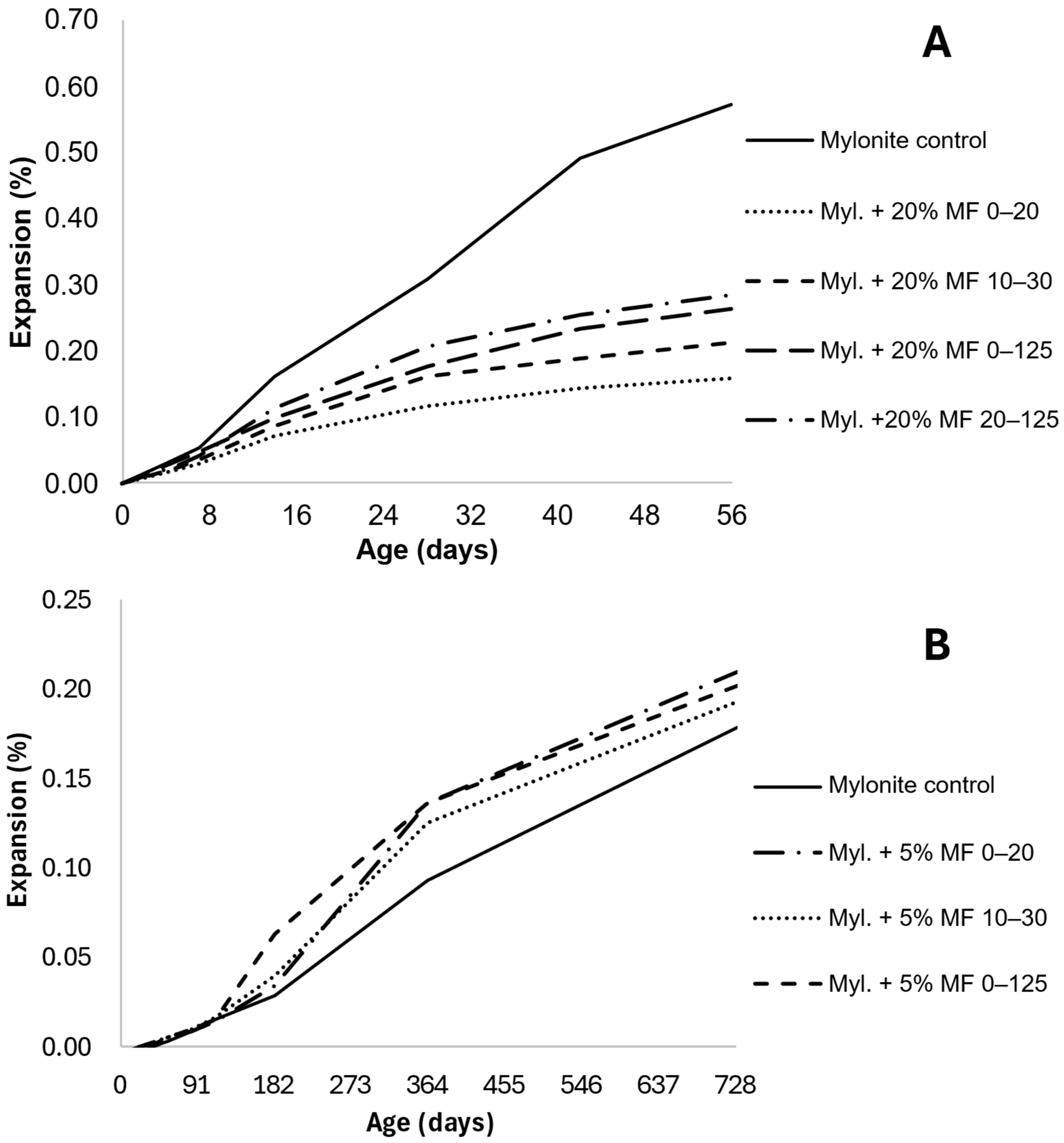 Buildings 15 03025 g011 Buildings 15 03025 g011