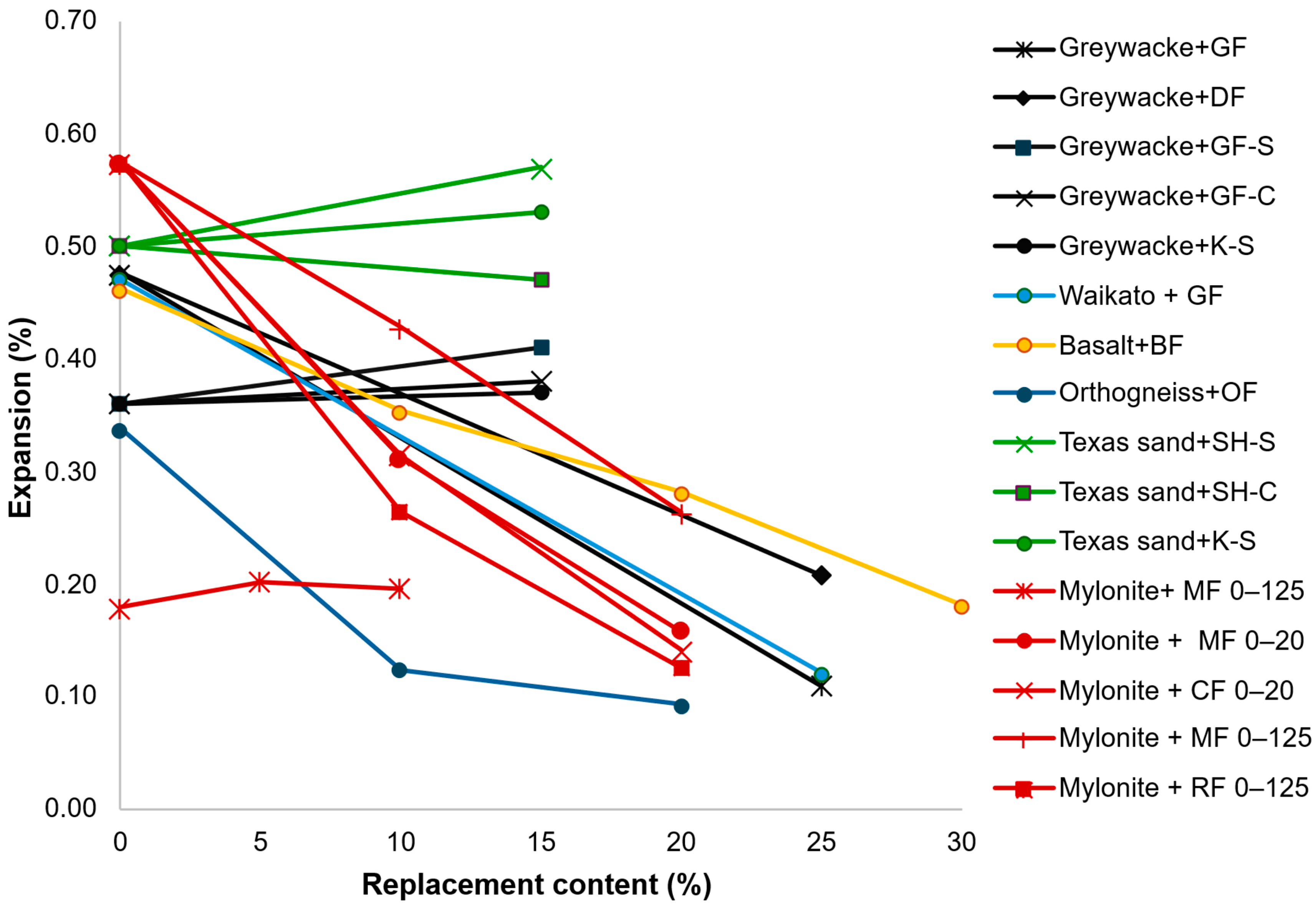 Buildings 15 03025 g012 Buildings 15 03025 g012