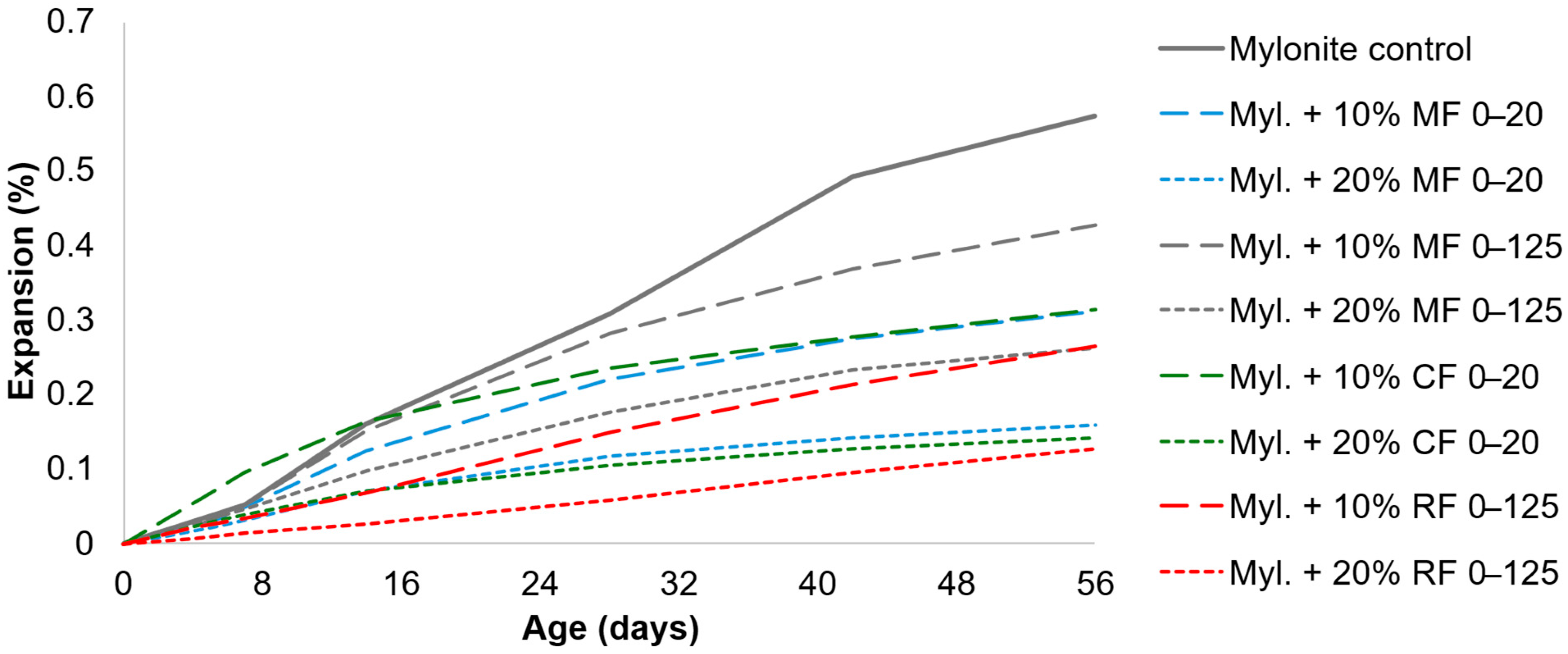 Buildings 15 03025 g013 Buildings 15 03025 g013