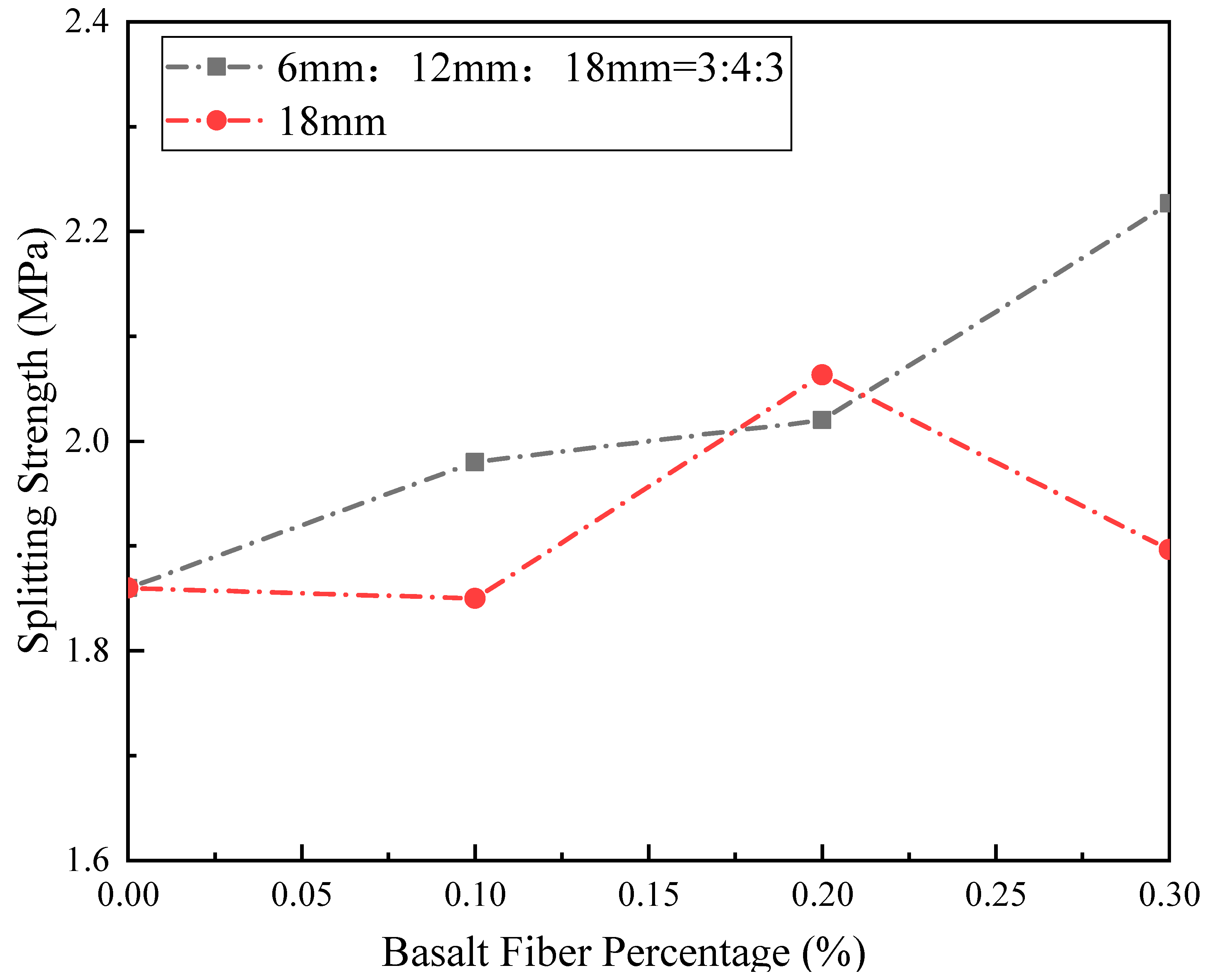 Buildings 15 03035 g010 Buildings 15 03035 g010