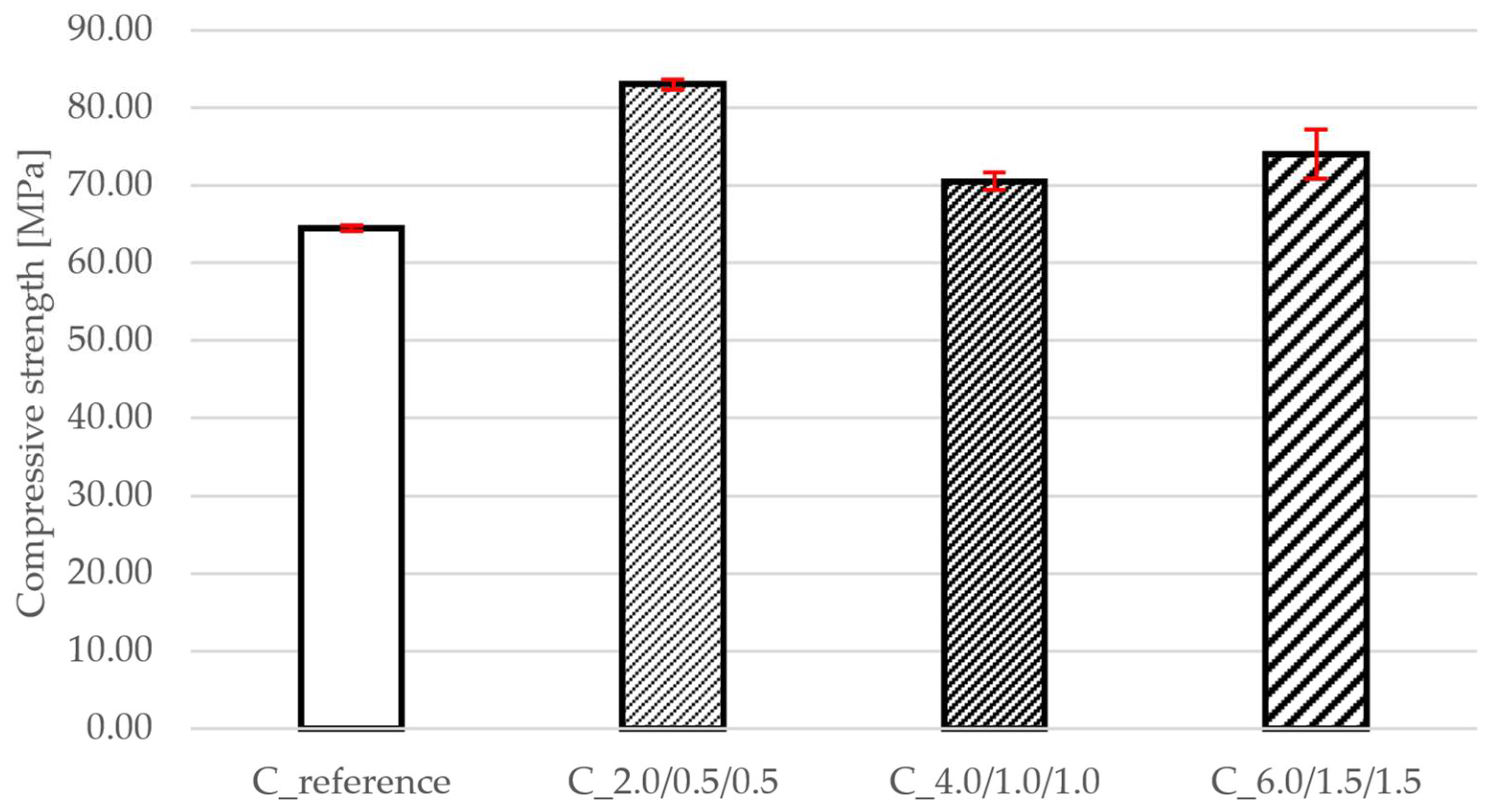 Buildings 15 03041 g003 Buildings 15 03041 g003