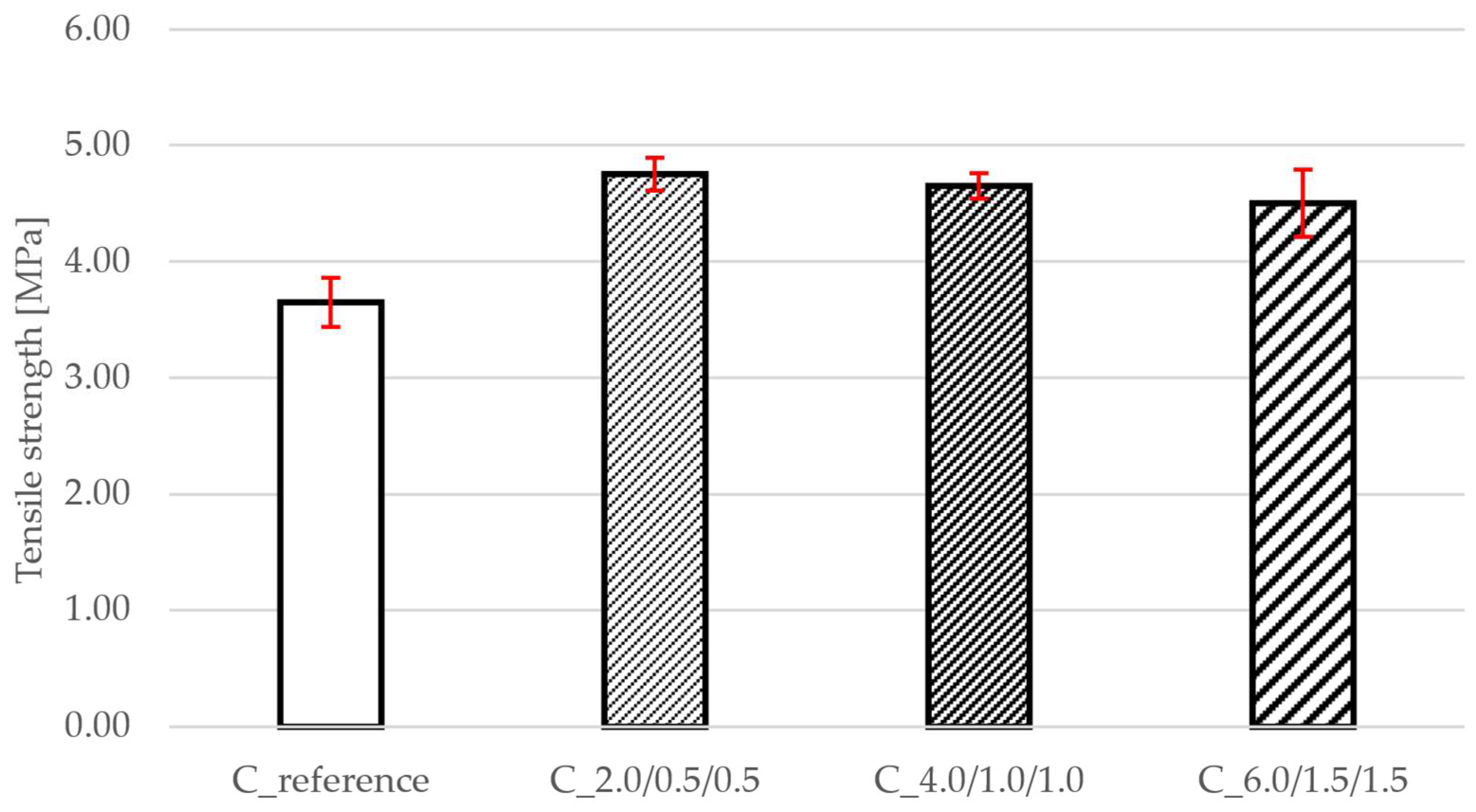 Buildings 15 03041 g004 Buildings 15 03041 g004