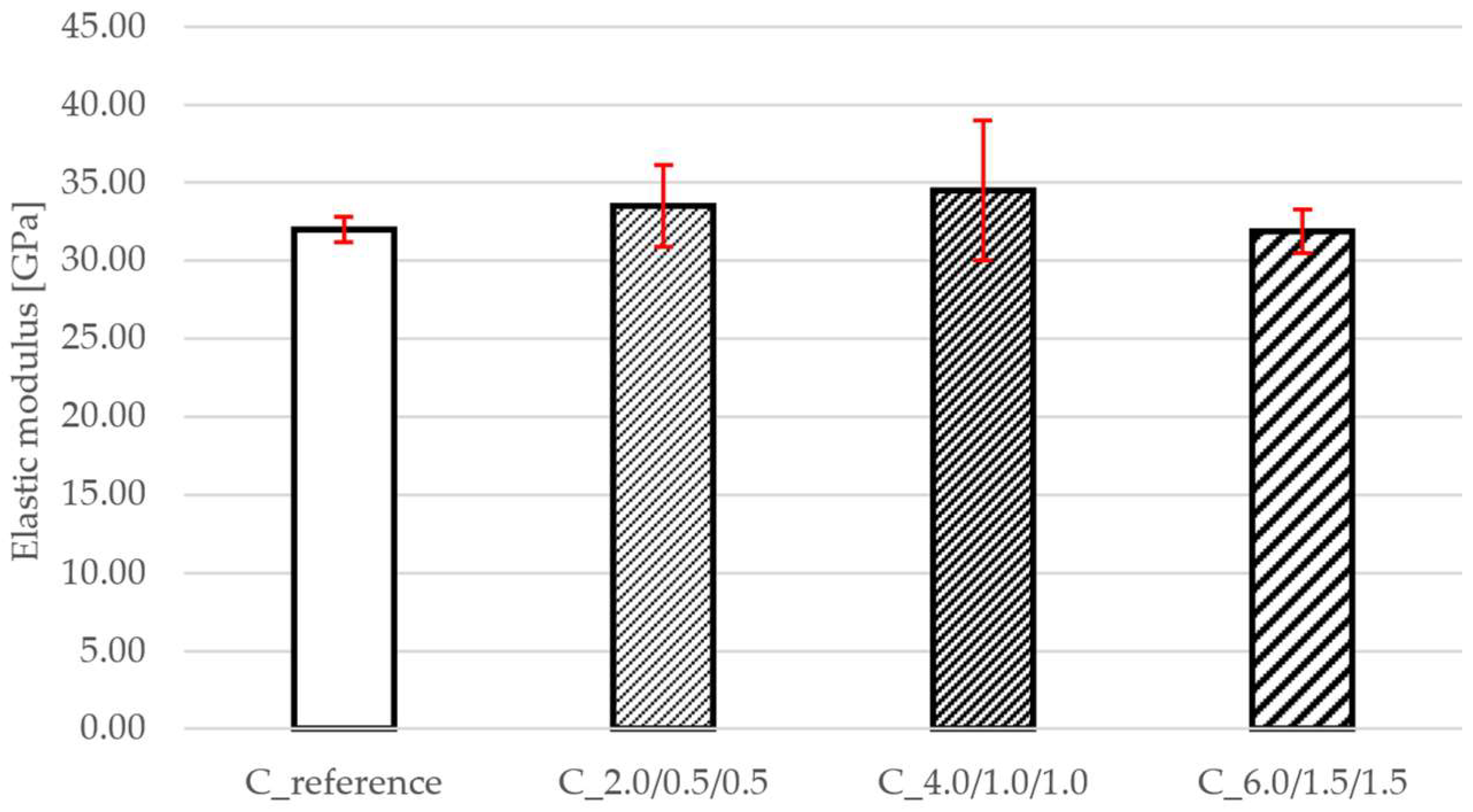 Buildings 15 03041 g005 Buildings 15 03041 g005