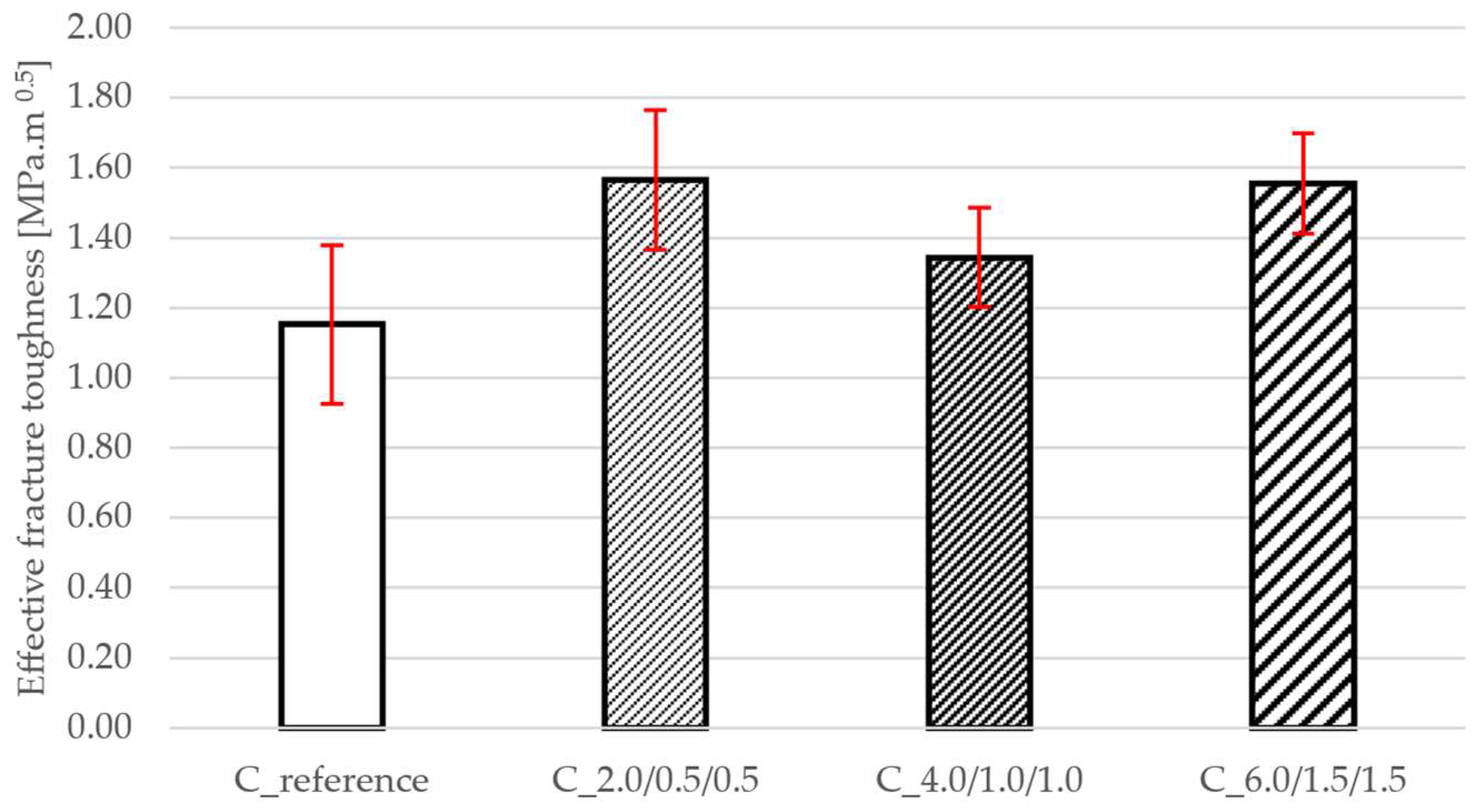 Buildings 15 03041 g006 Buildings 15 03041 g006