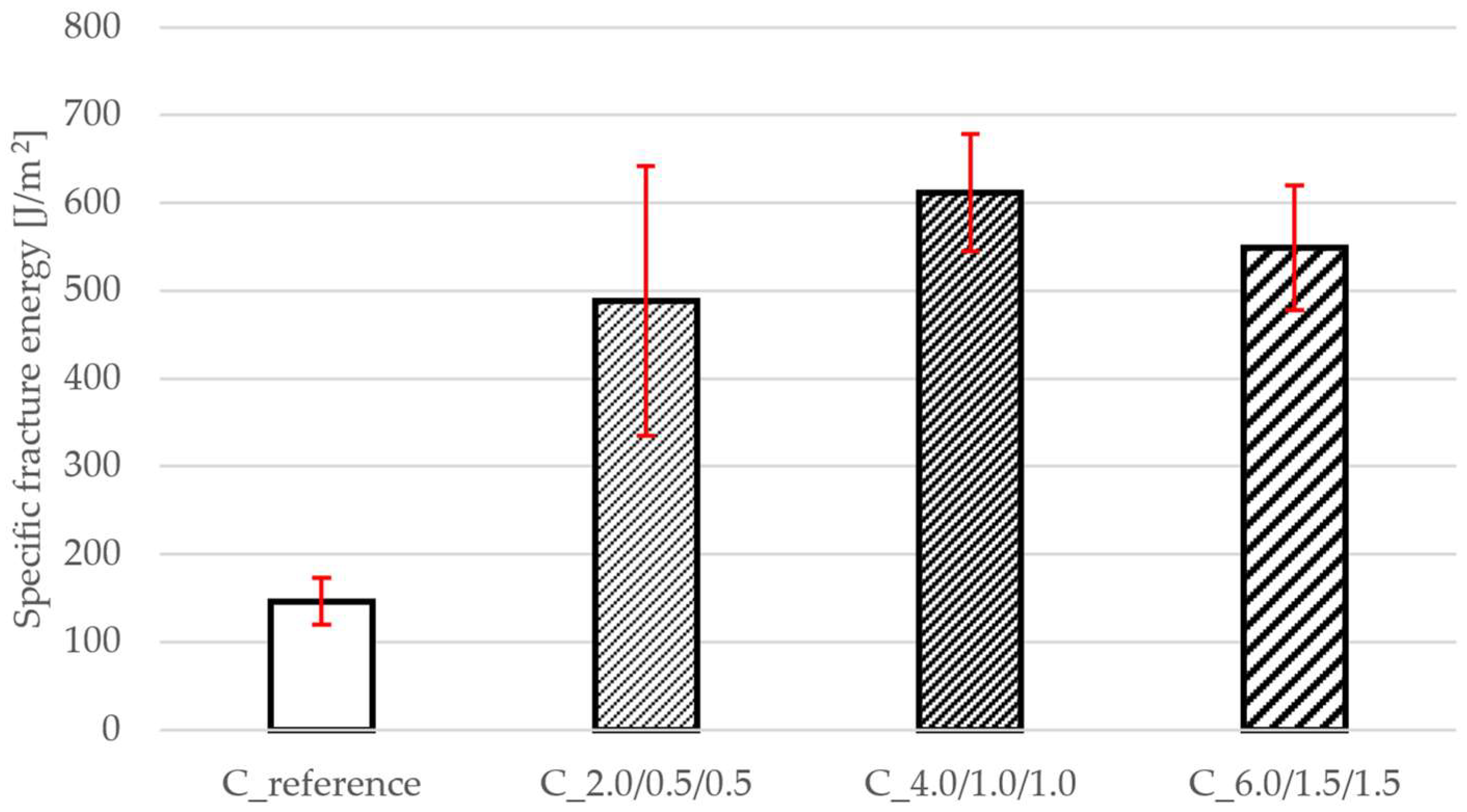 Buildings 15 03041 g007 Buildings 15 03041 g007