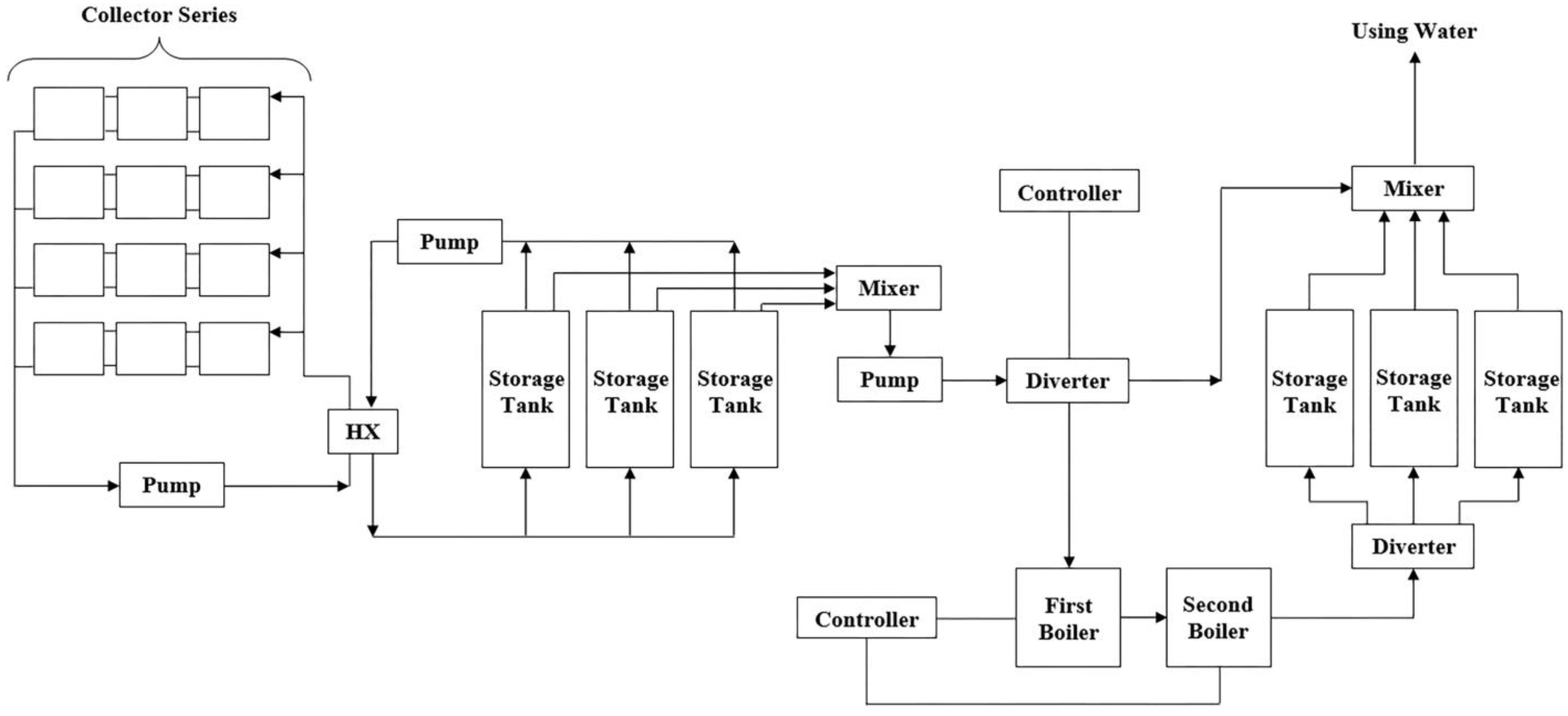 Buildings 15 03042 g007
