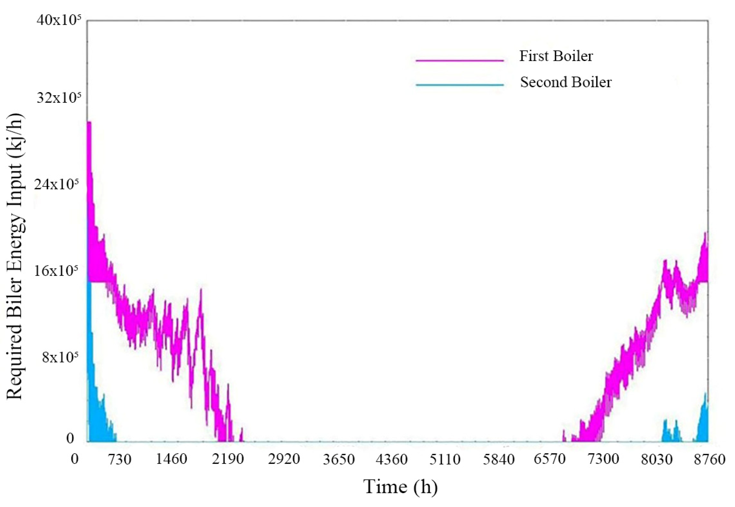 Buildings 15 03042 g015