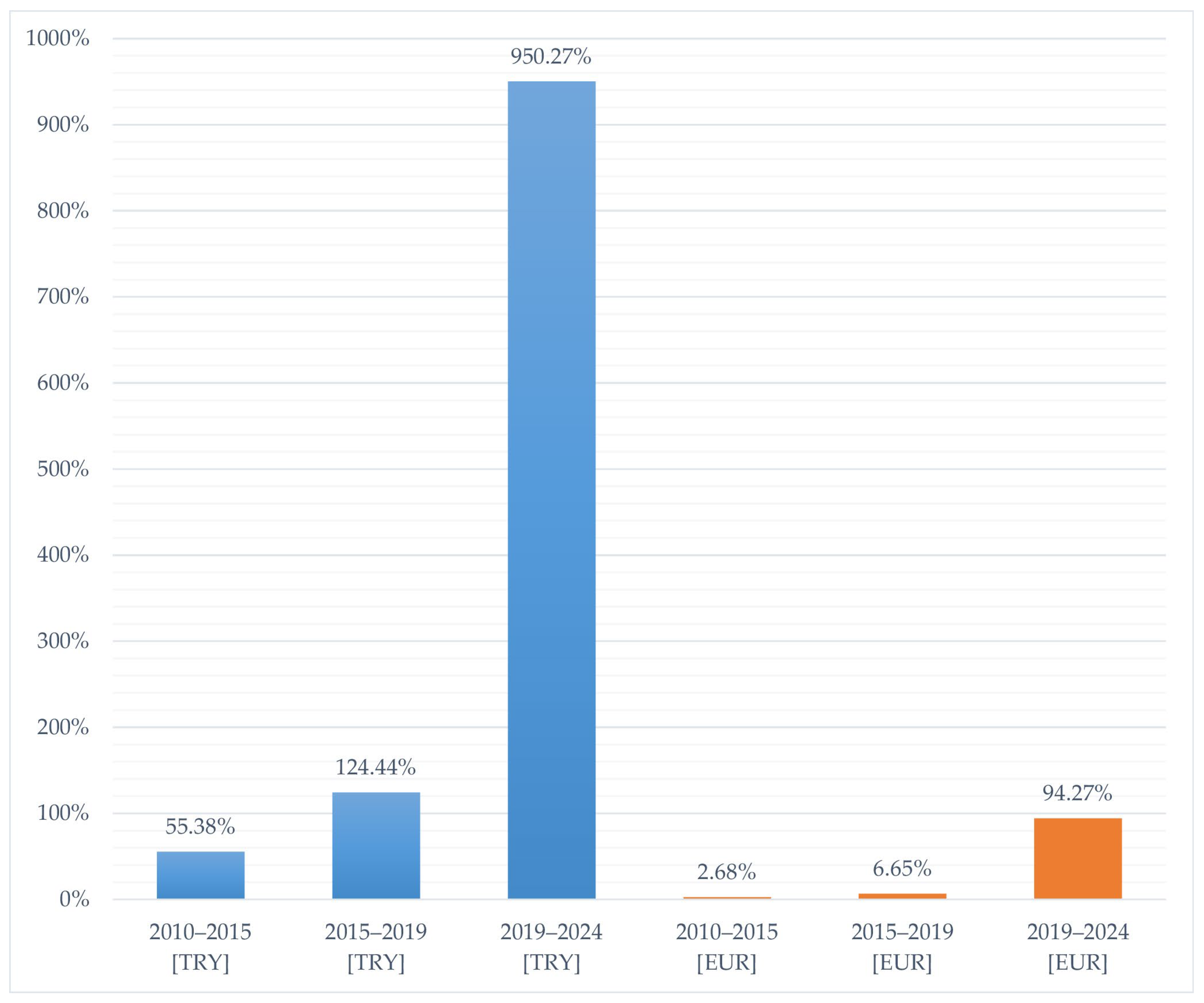 Buildings 15 03042 g016
