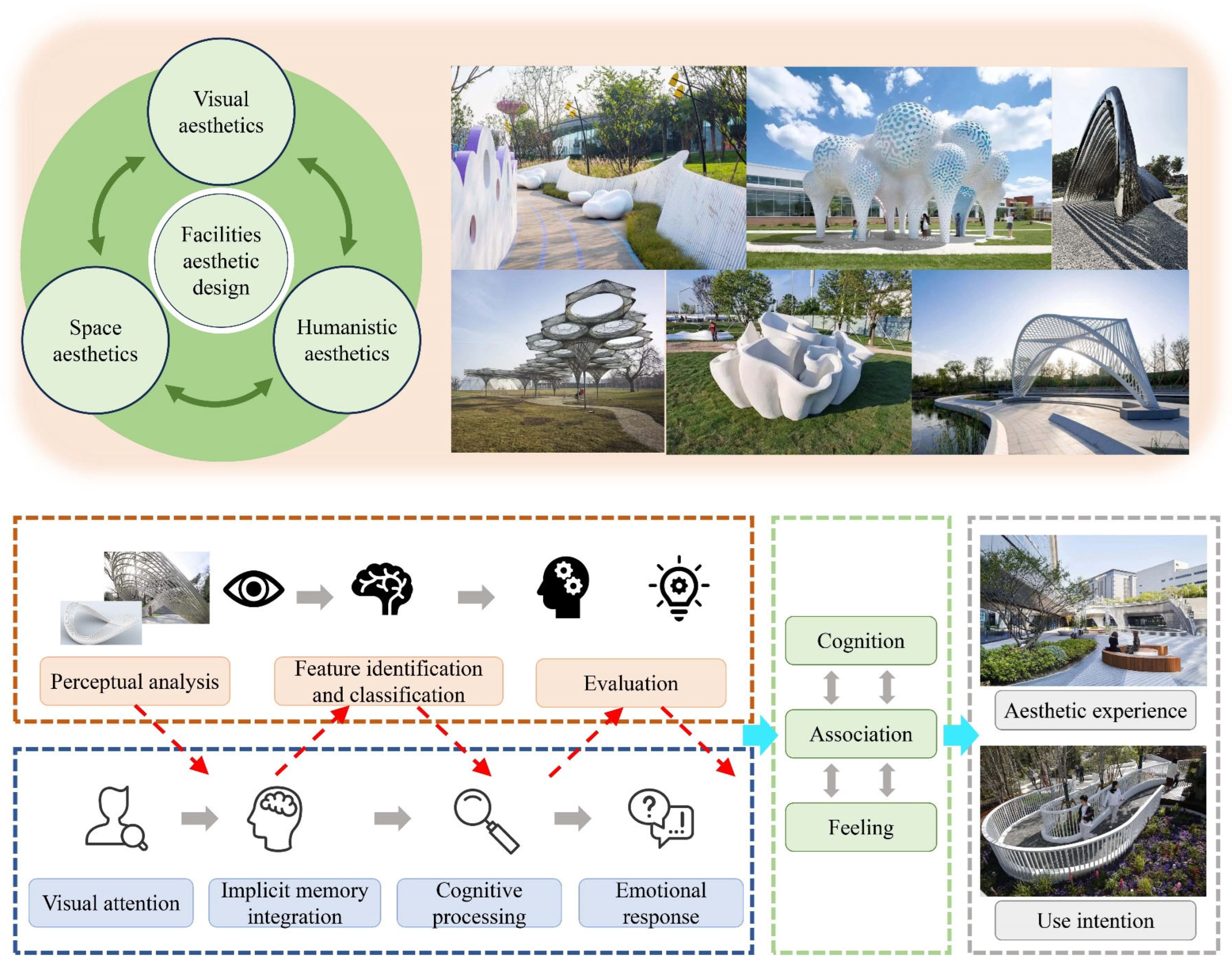 Buildings 15 03065 g002