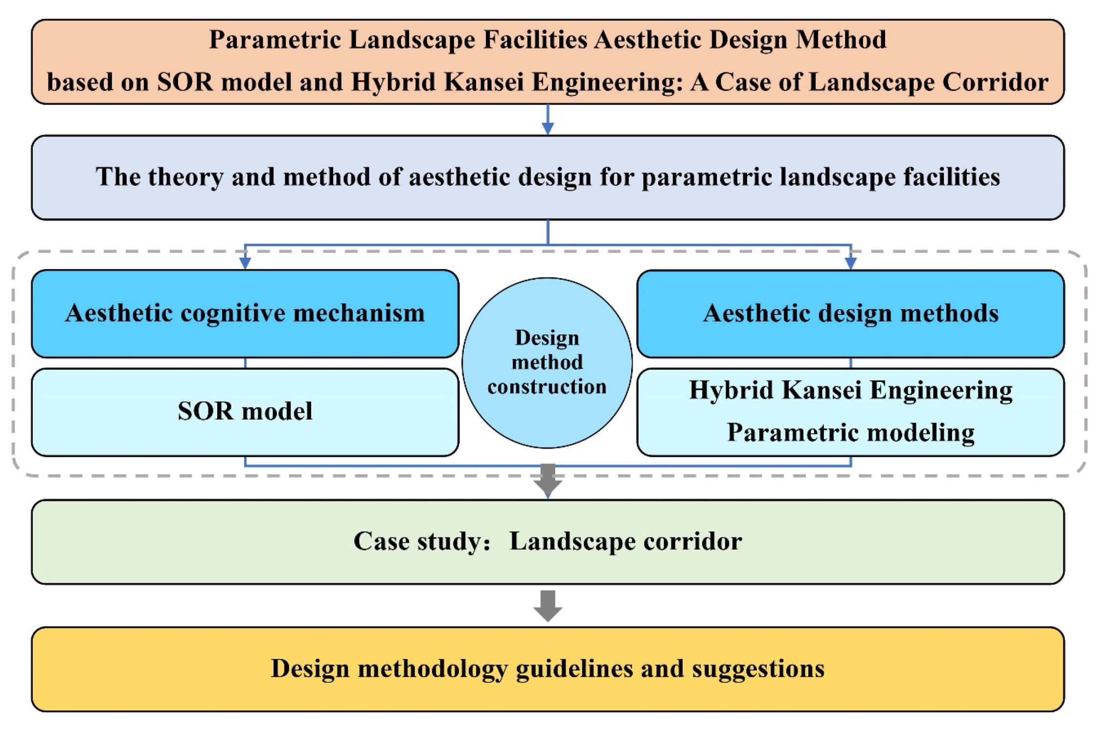 Buildings 15 03065 g003