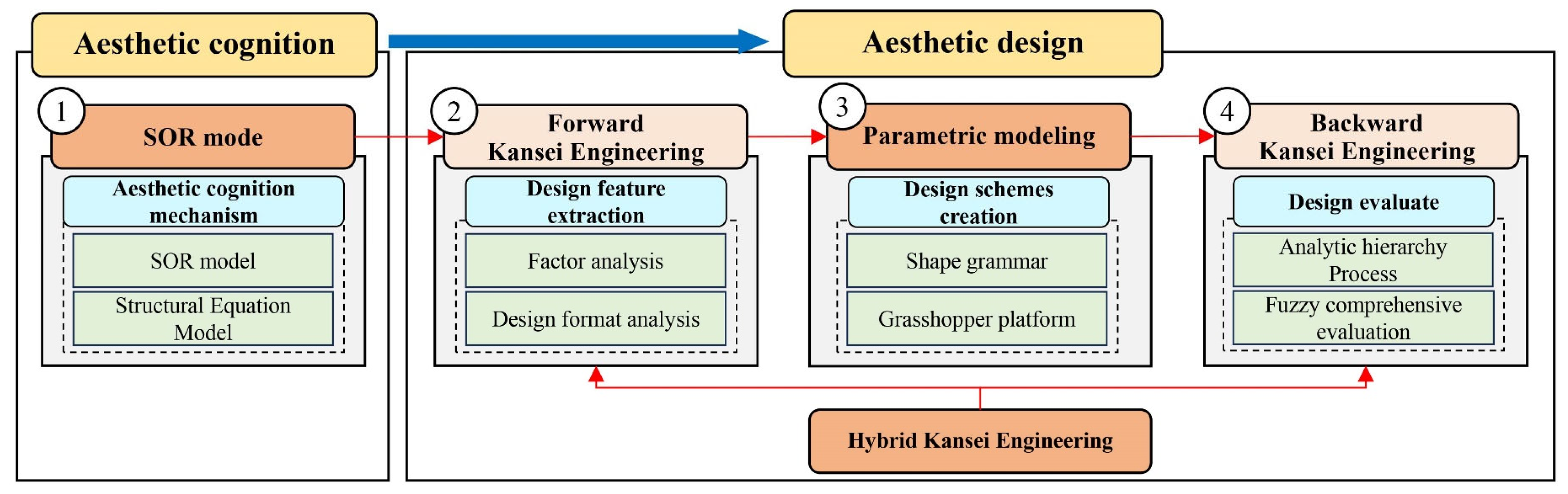 Buildings 15 03065 g004