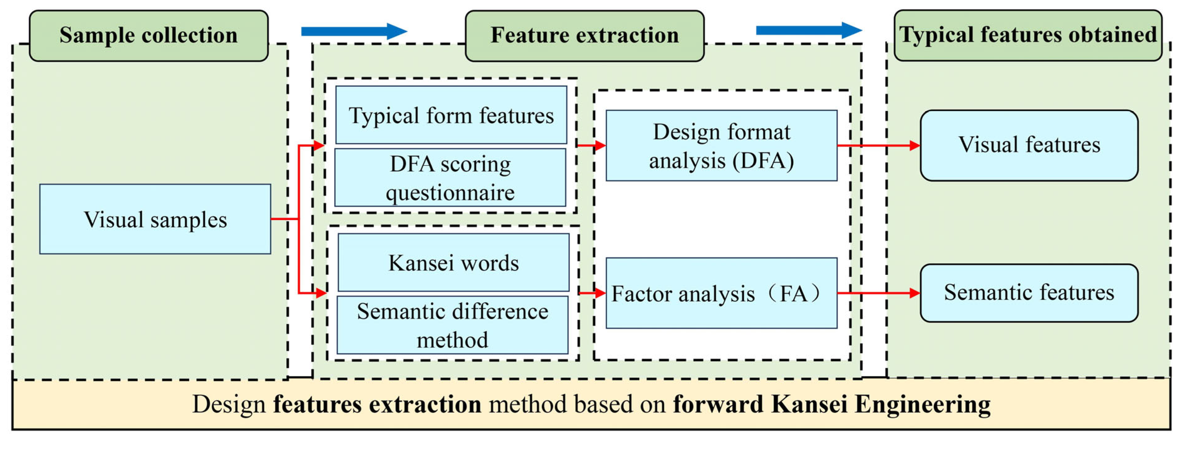 Buildings 15 03065 g006