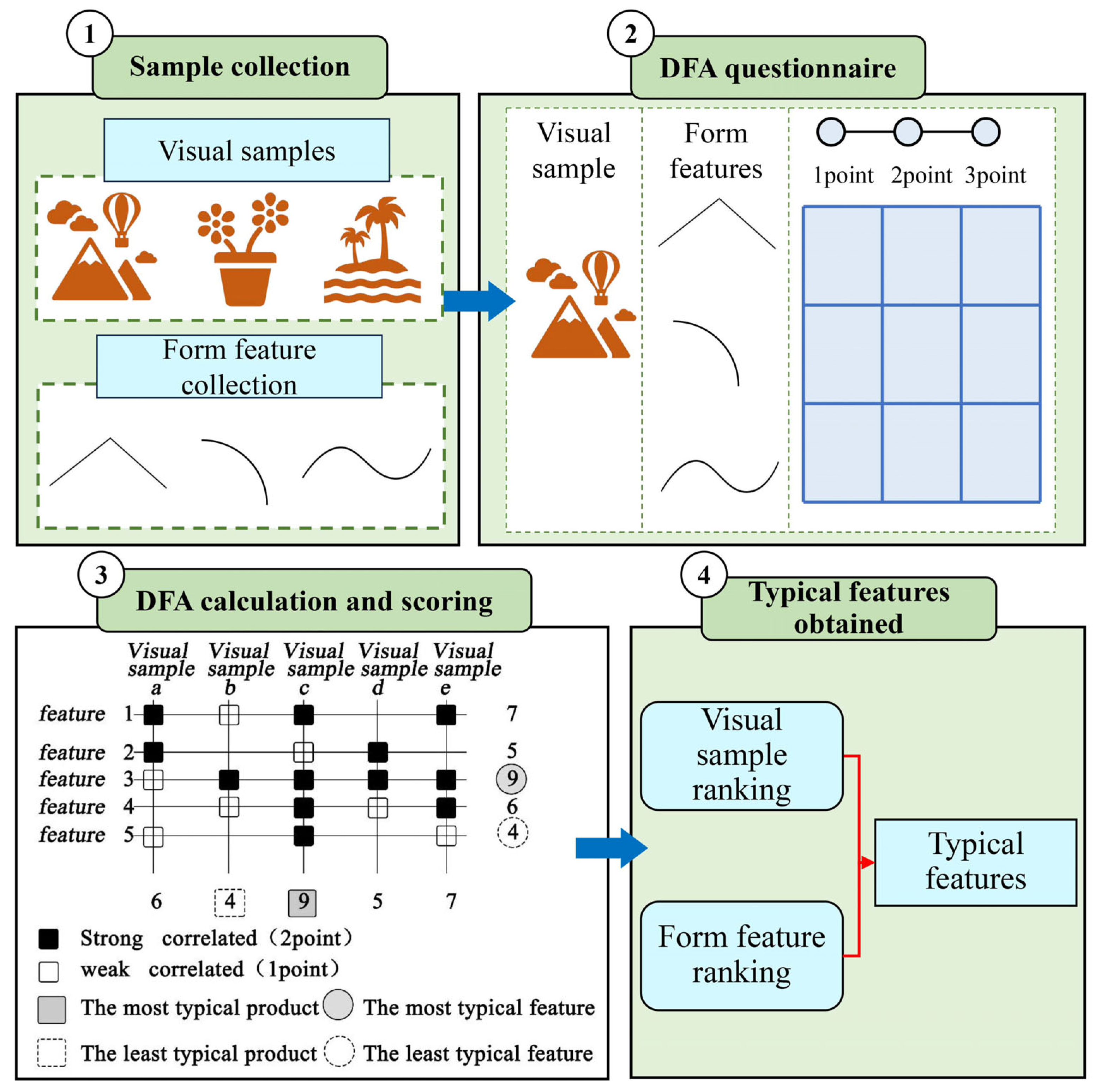Buildings 15 03065 g007