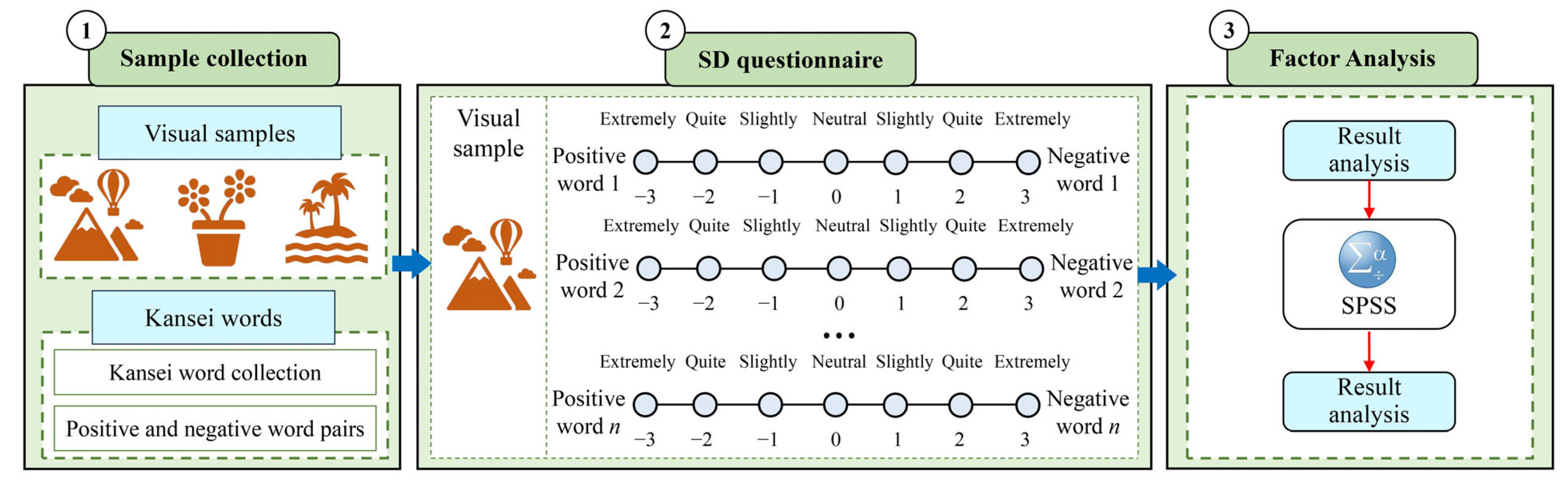 Buildings 15 03065 g008