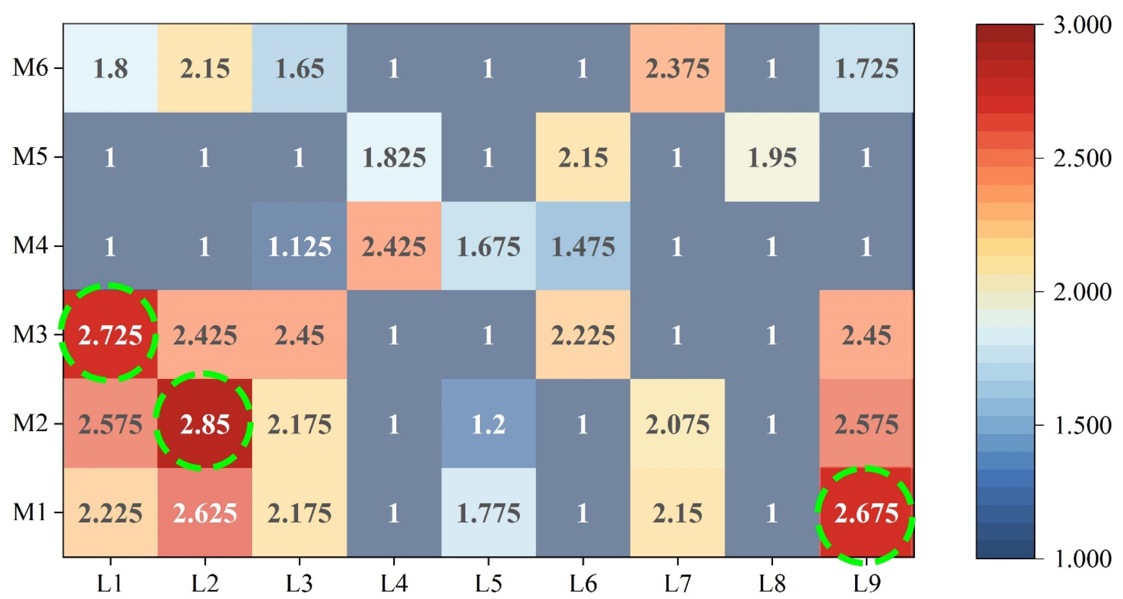 Buildings 15 03065 g016