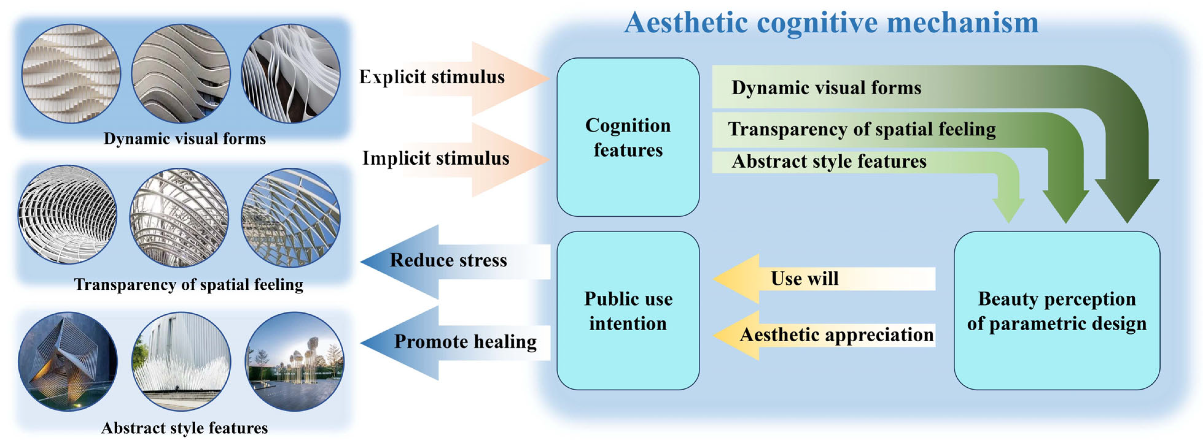 Buildings 15 03065 g021