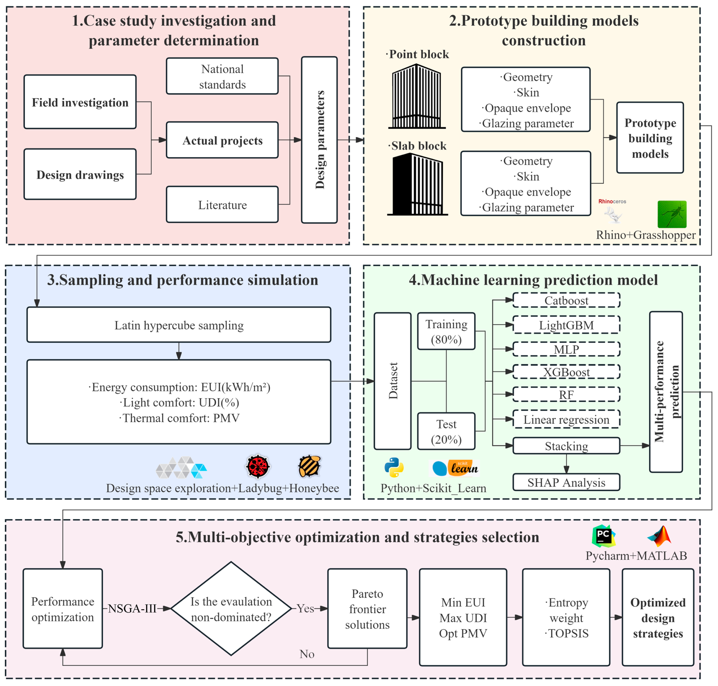 Buildings 15 03071 g001 Buildings 15 03071 g001