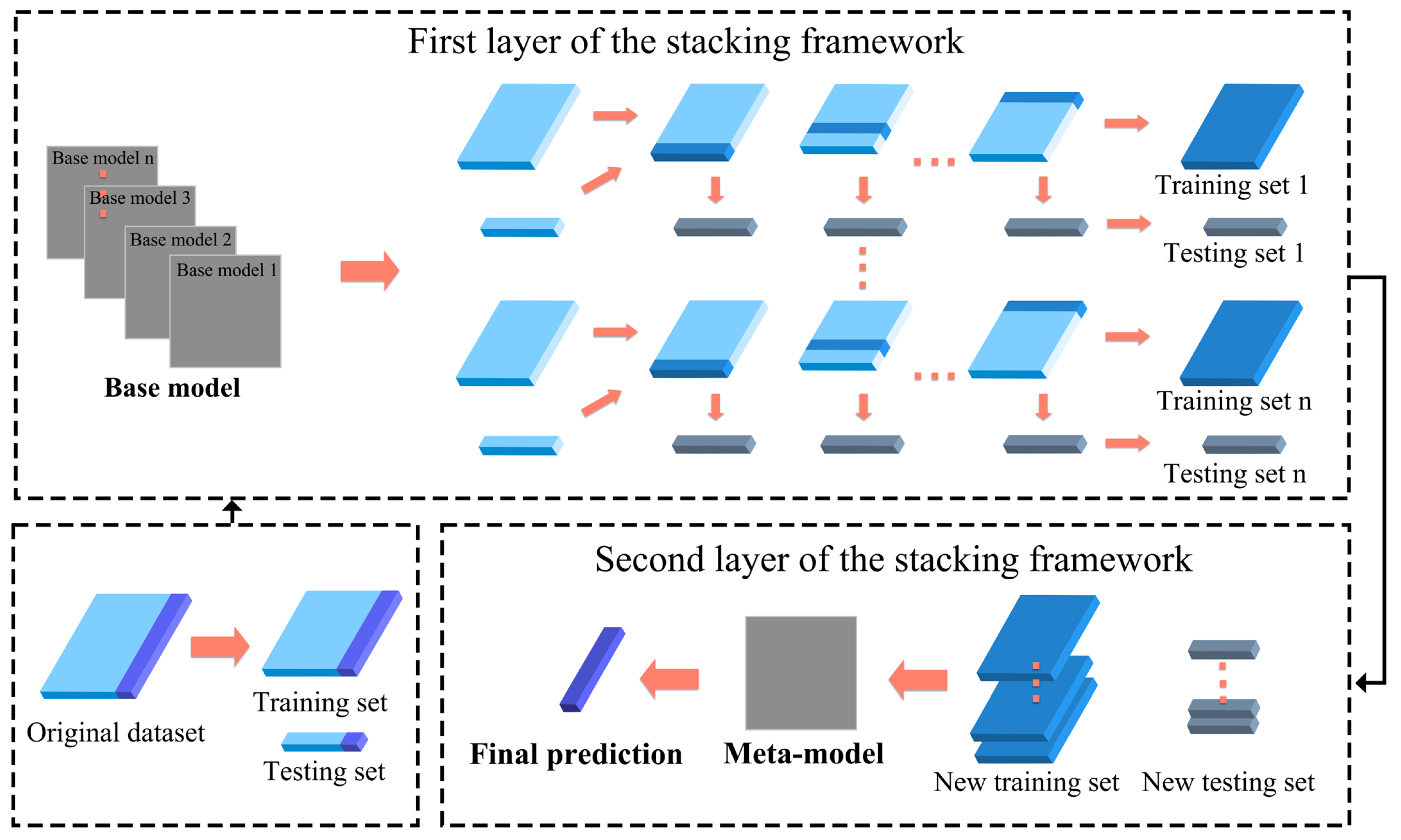 Buildings 15 03071 g002 Buildings 15 03071 g002