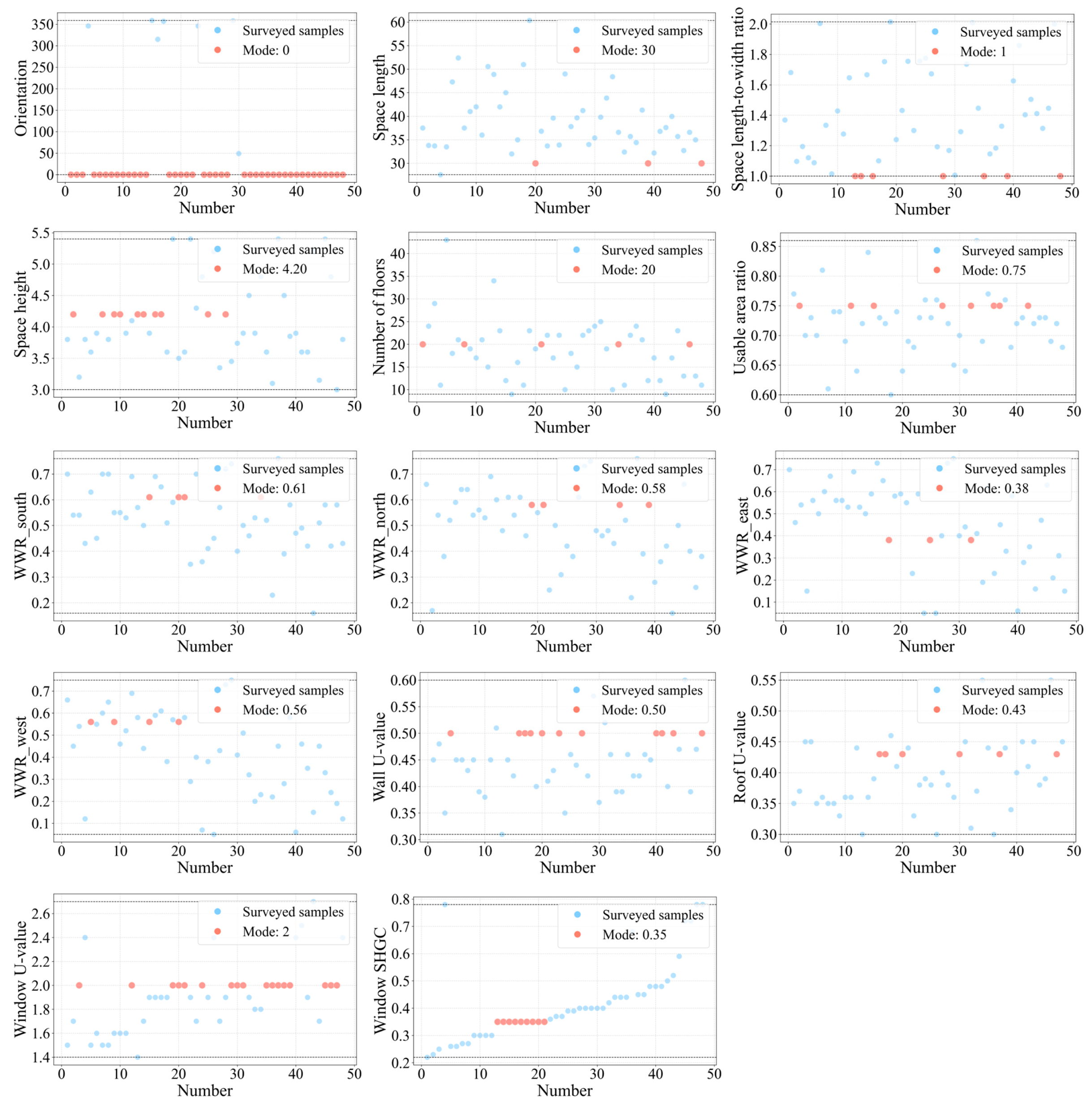 Buildings 15 03071 g003 Buildings 15 03071 g003