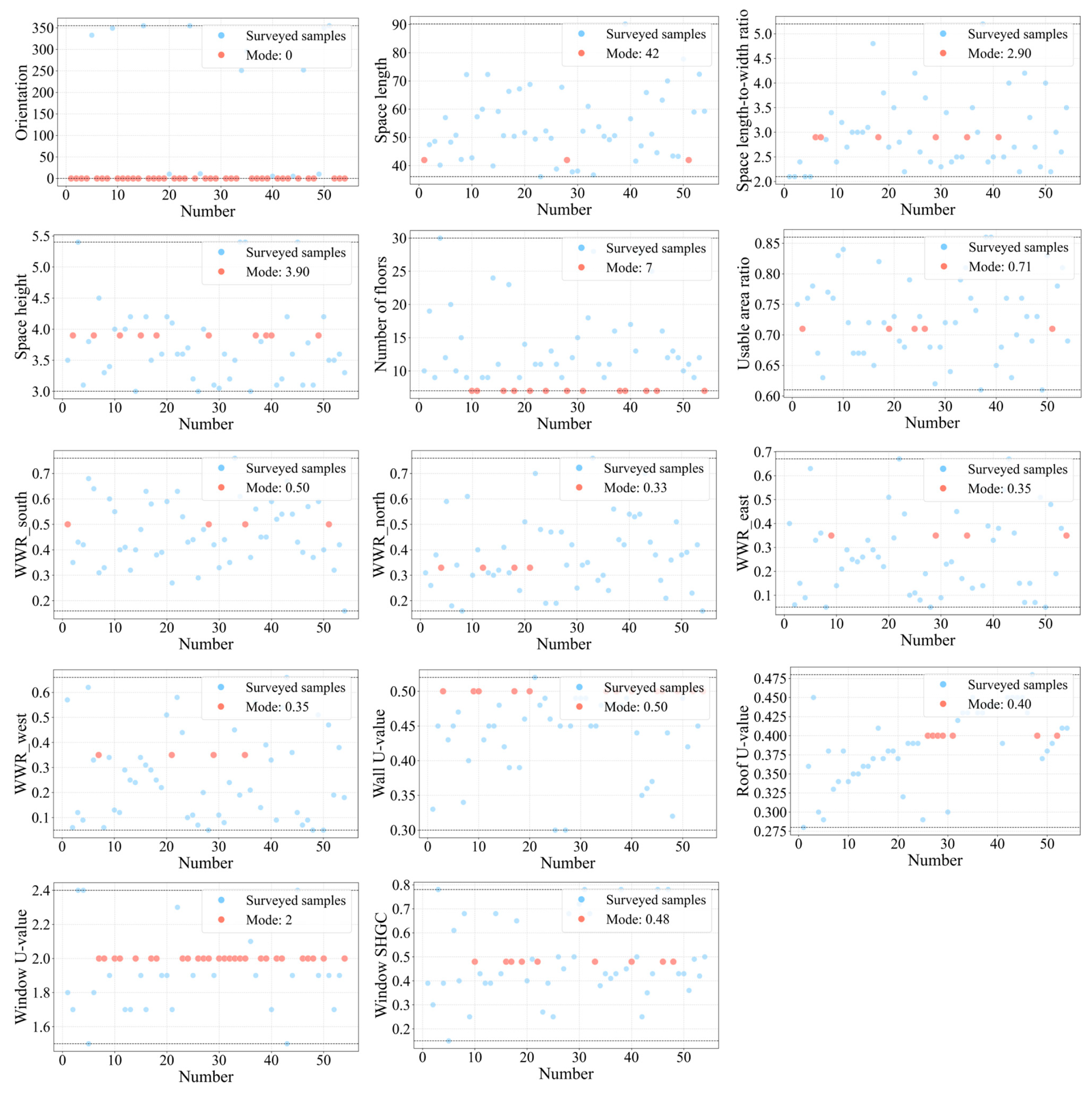 Buildings 15 03071 g004 Buildings 15 03071 g004