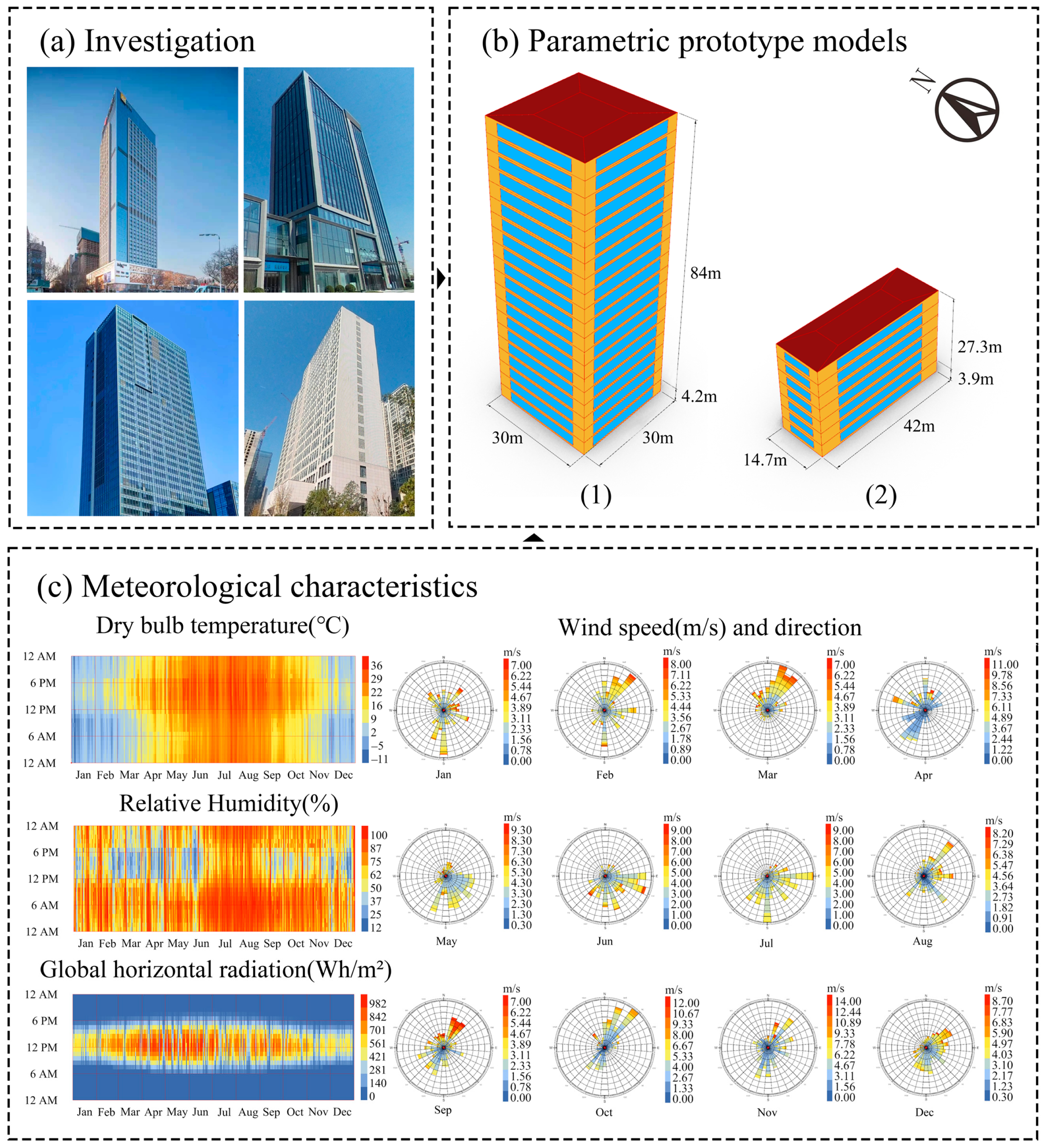 Buildings 15 03071 g005 Buildings 15 03071 g005