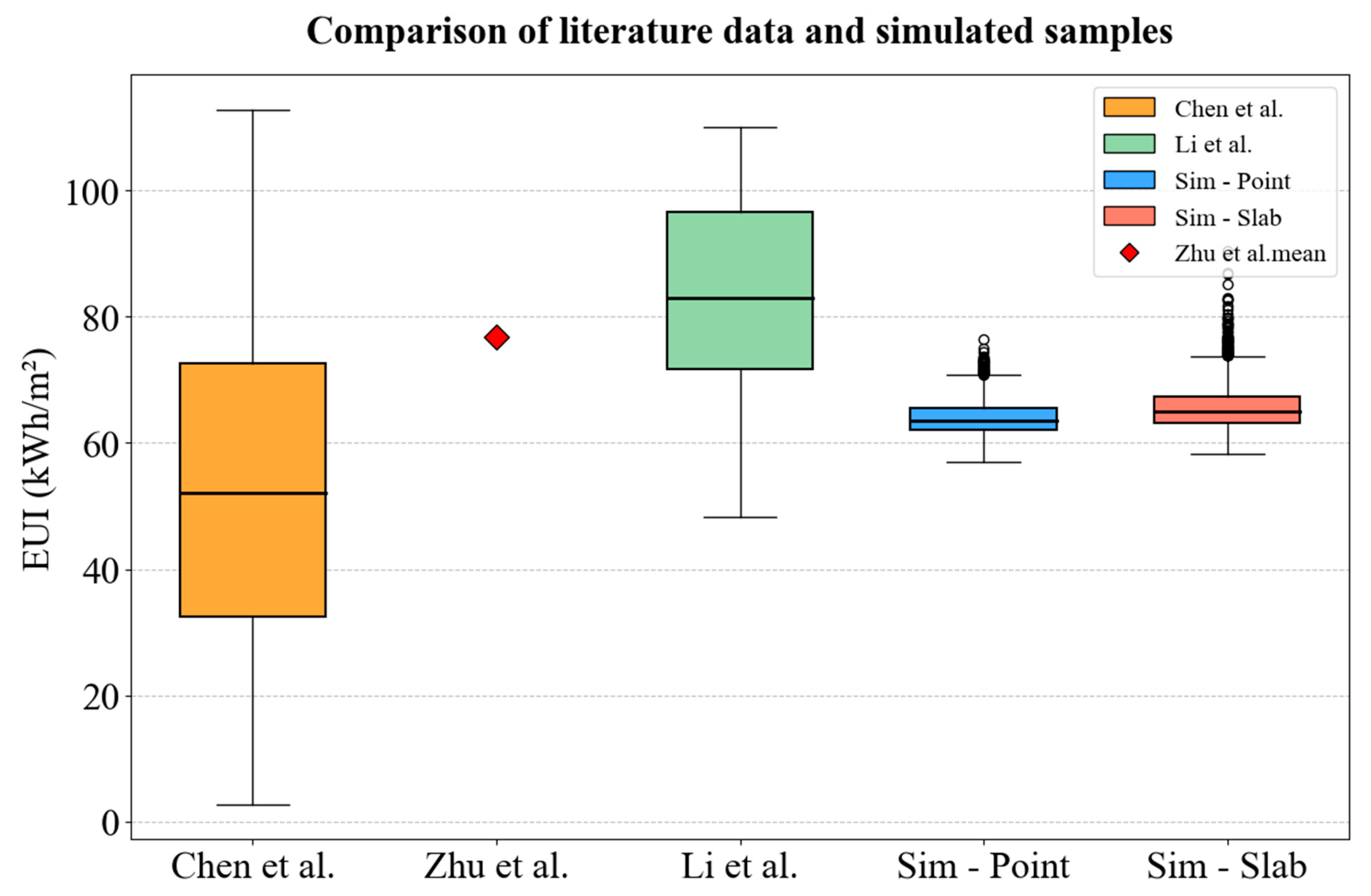 Buildings 15 03071 g006 Buildings 15 03071 g006