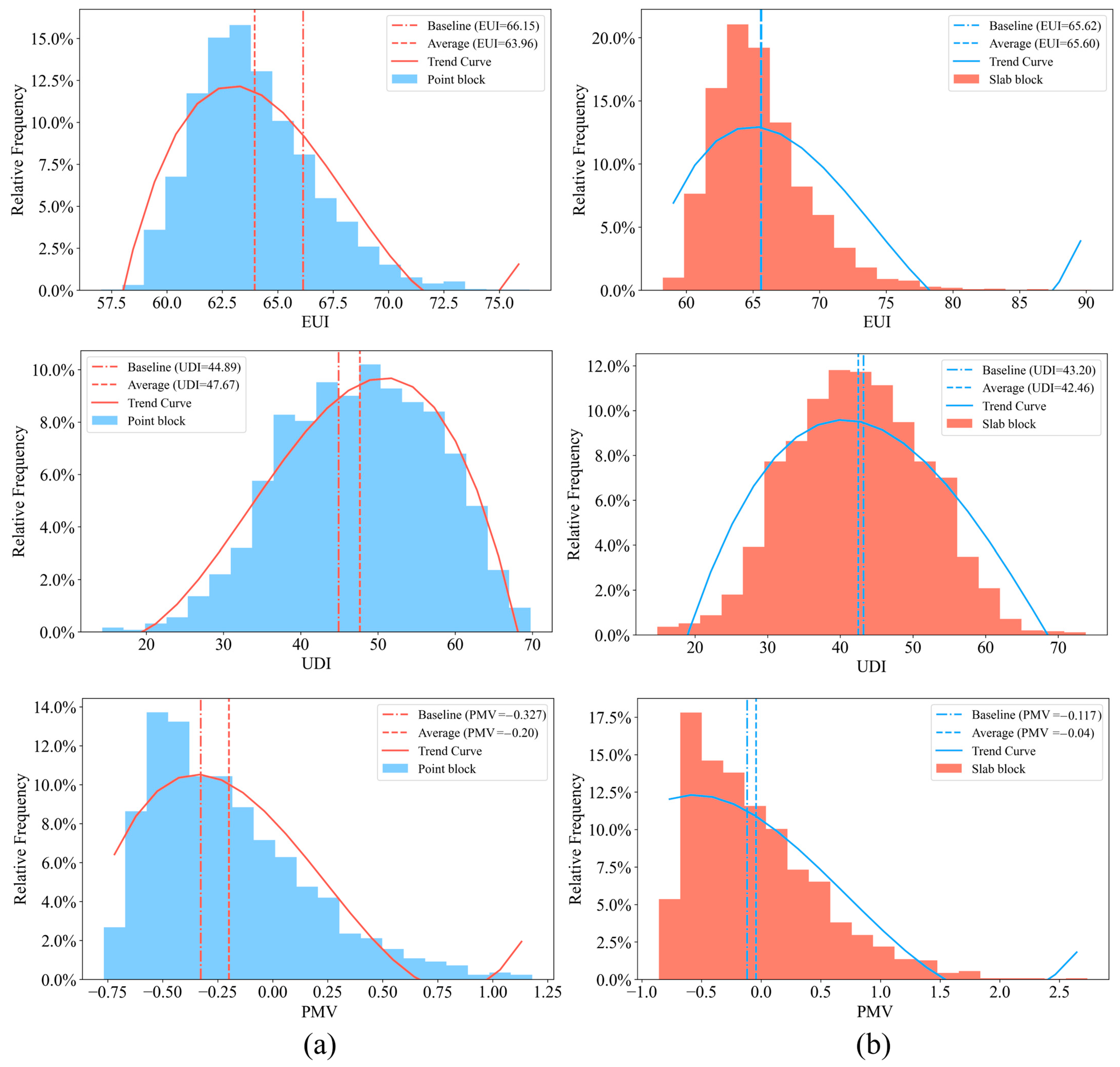 Buildings 15 03071 g007 Buildings 15 03071 g007