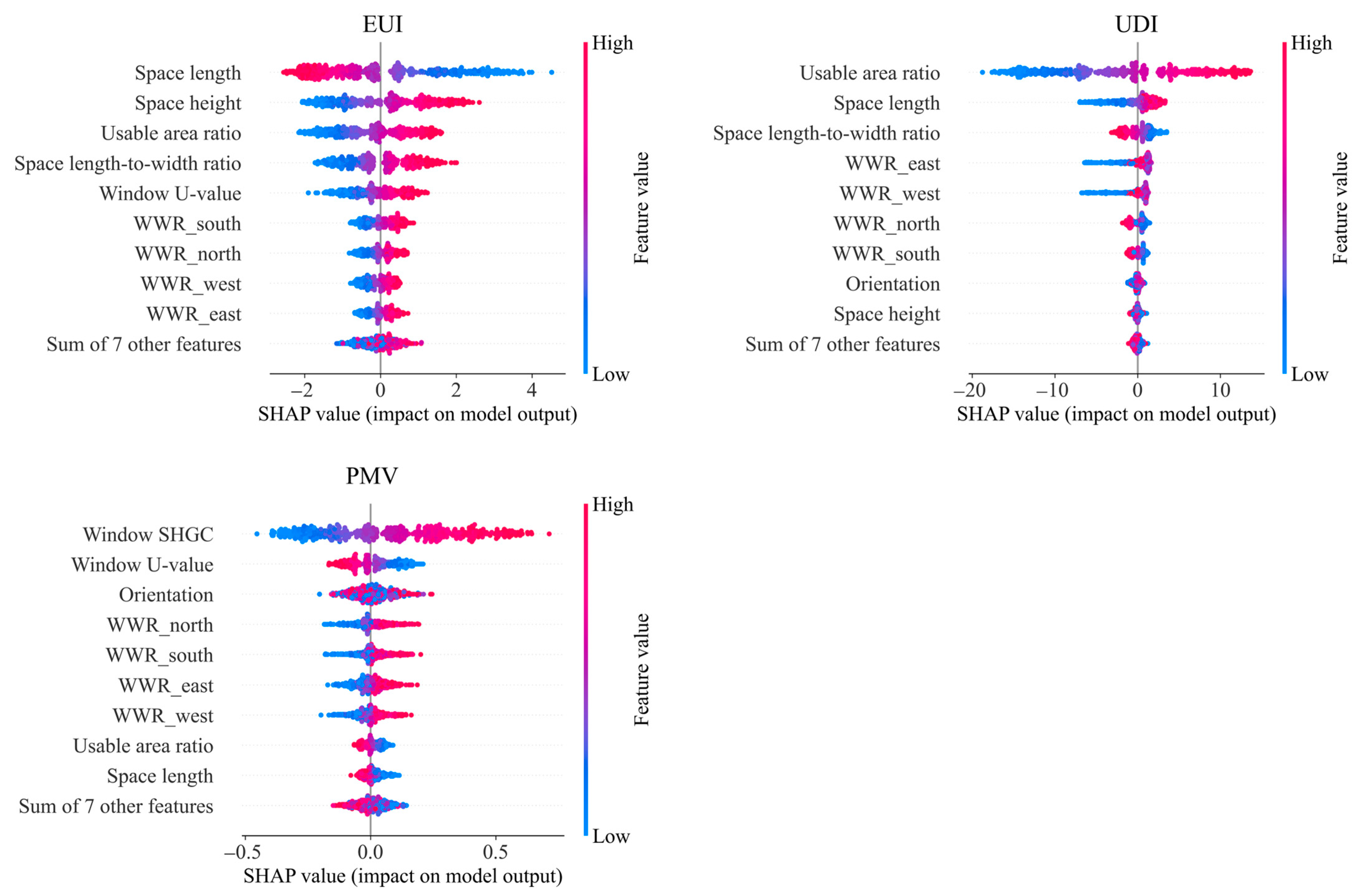 Buildings 15 03071 g010 Buildings 15 03071 g010