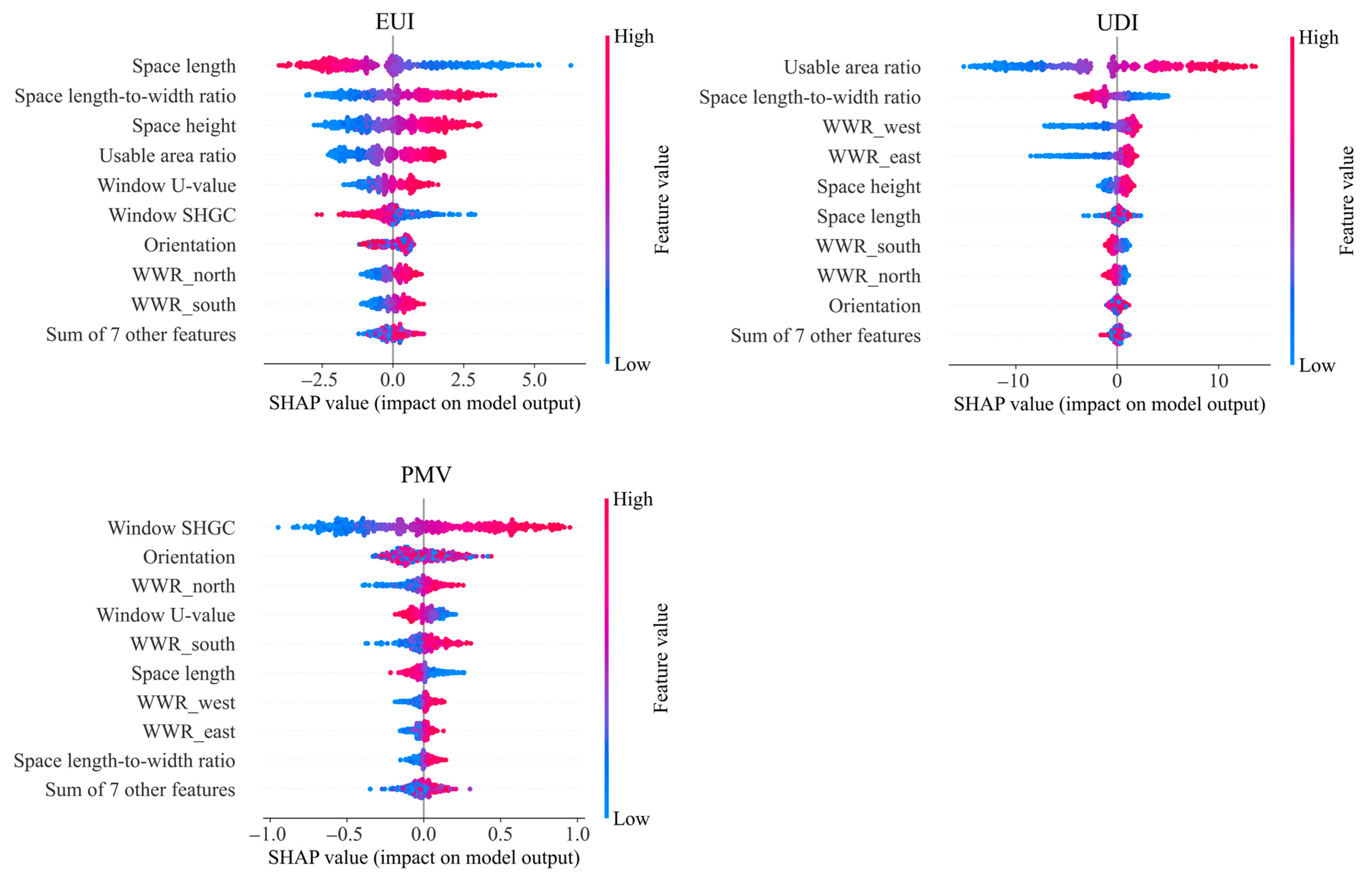Buildings 15 03071 g011 Buildings 15 03071 g011