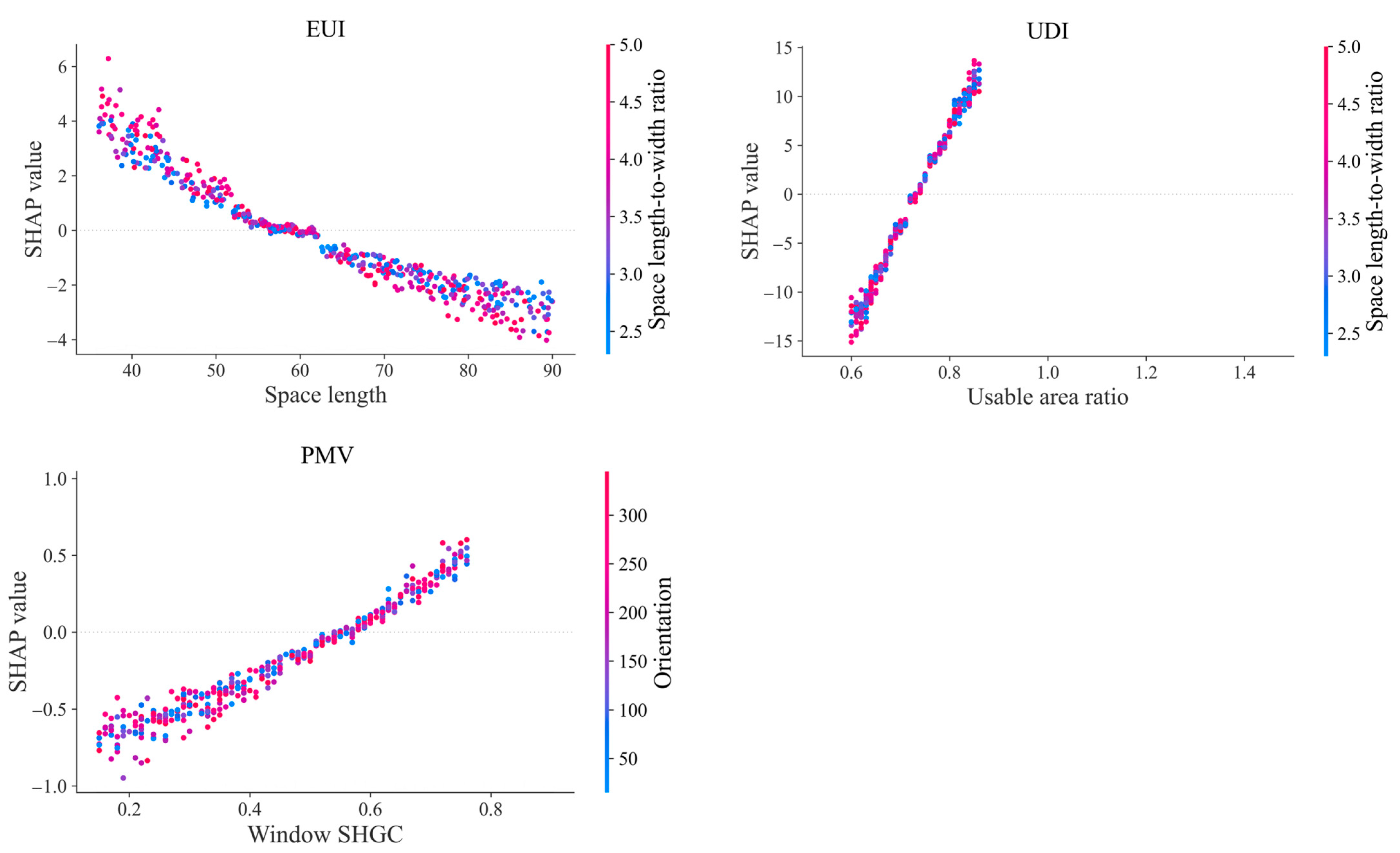Buildings 15 03071 g015 Buildings 15 03071 g015