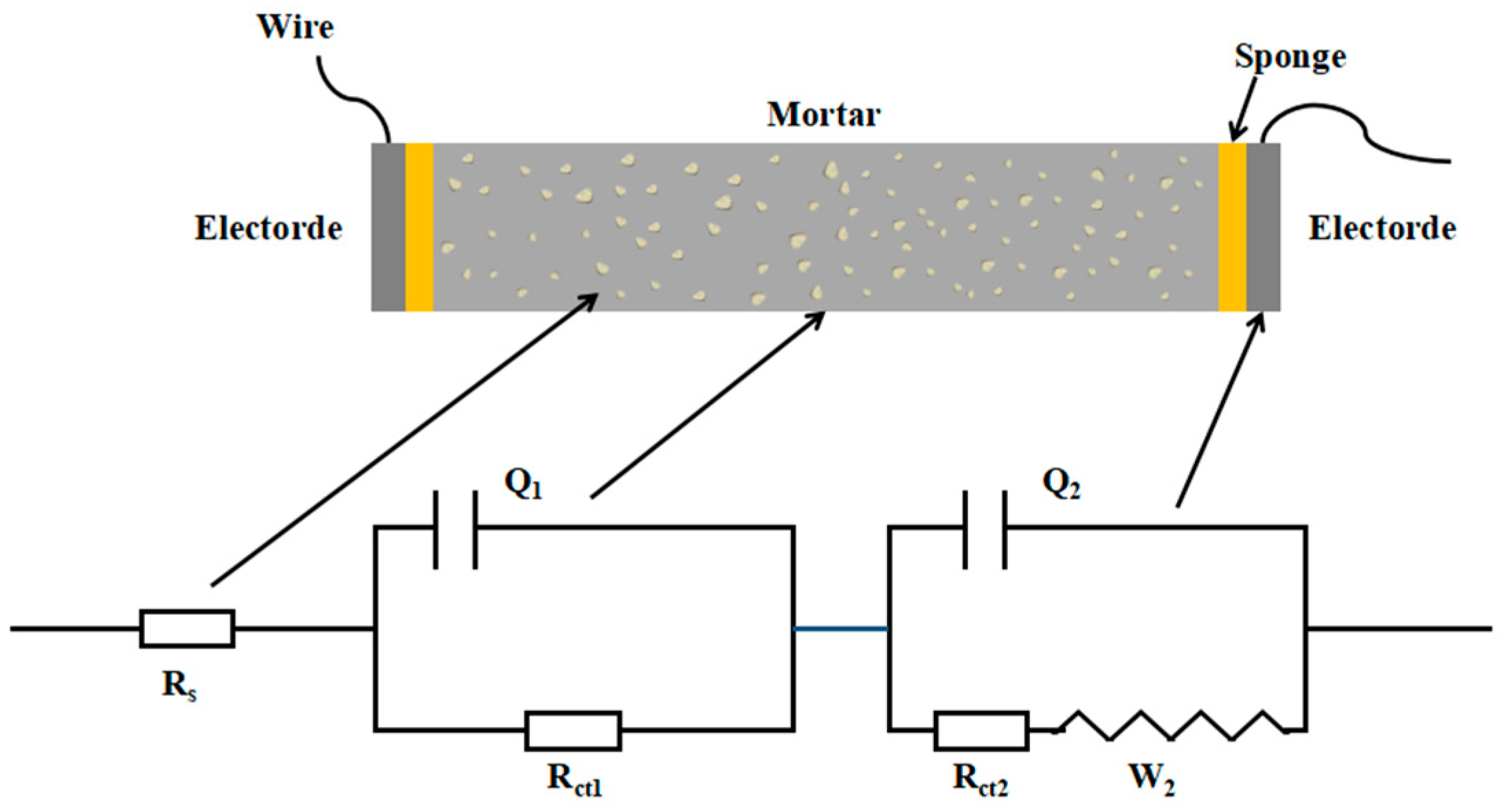 Buildings 15 03073 g003 Buildings 15 03073 g003