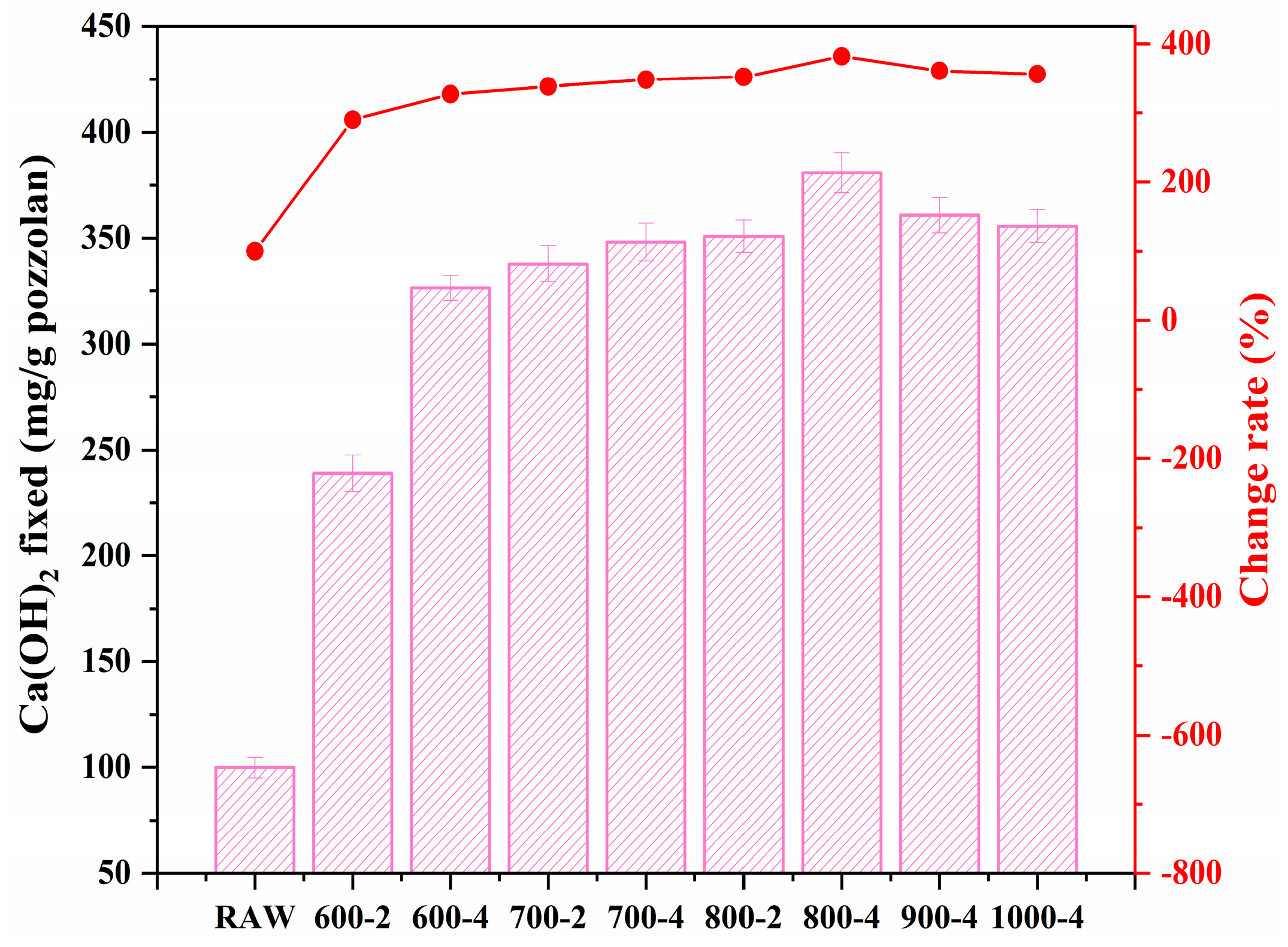 Buildings 15 03073 g007 Buildings 15 03073 g007