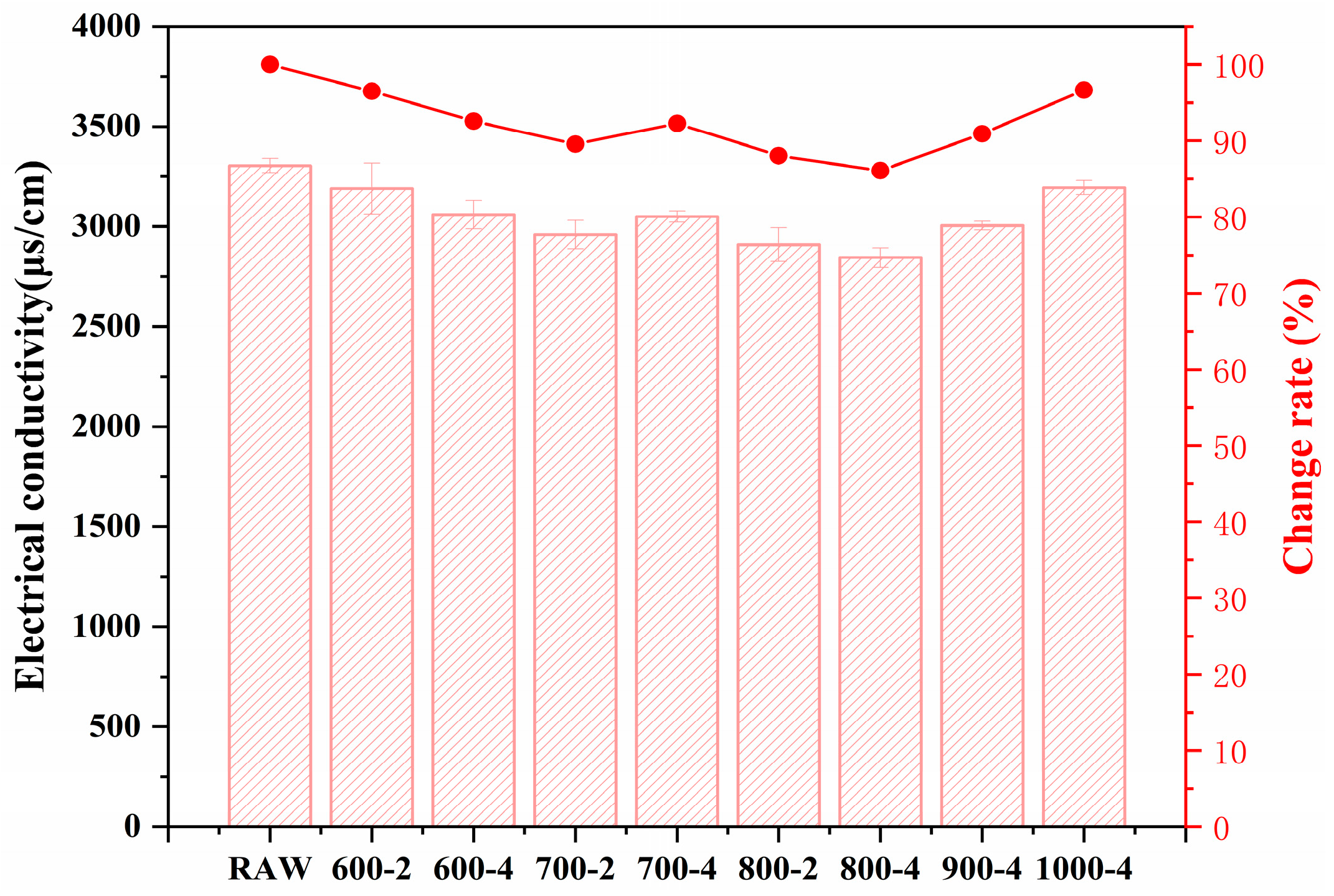 Buildings 15 03073 g008 Buildings 15 03073 g008