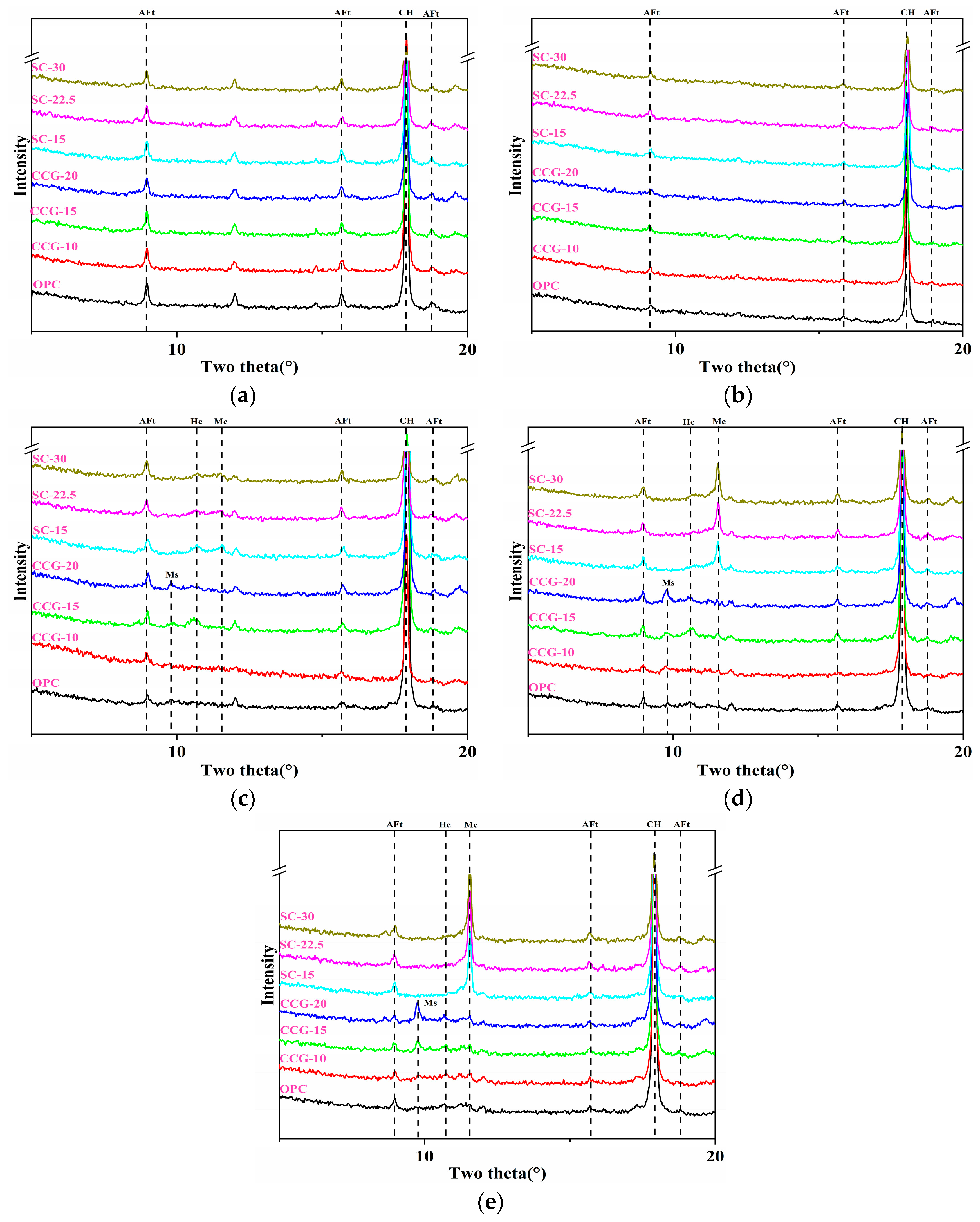 Buildings 15 03073 g015 Buildings 15 03073 g015