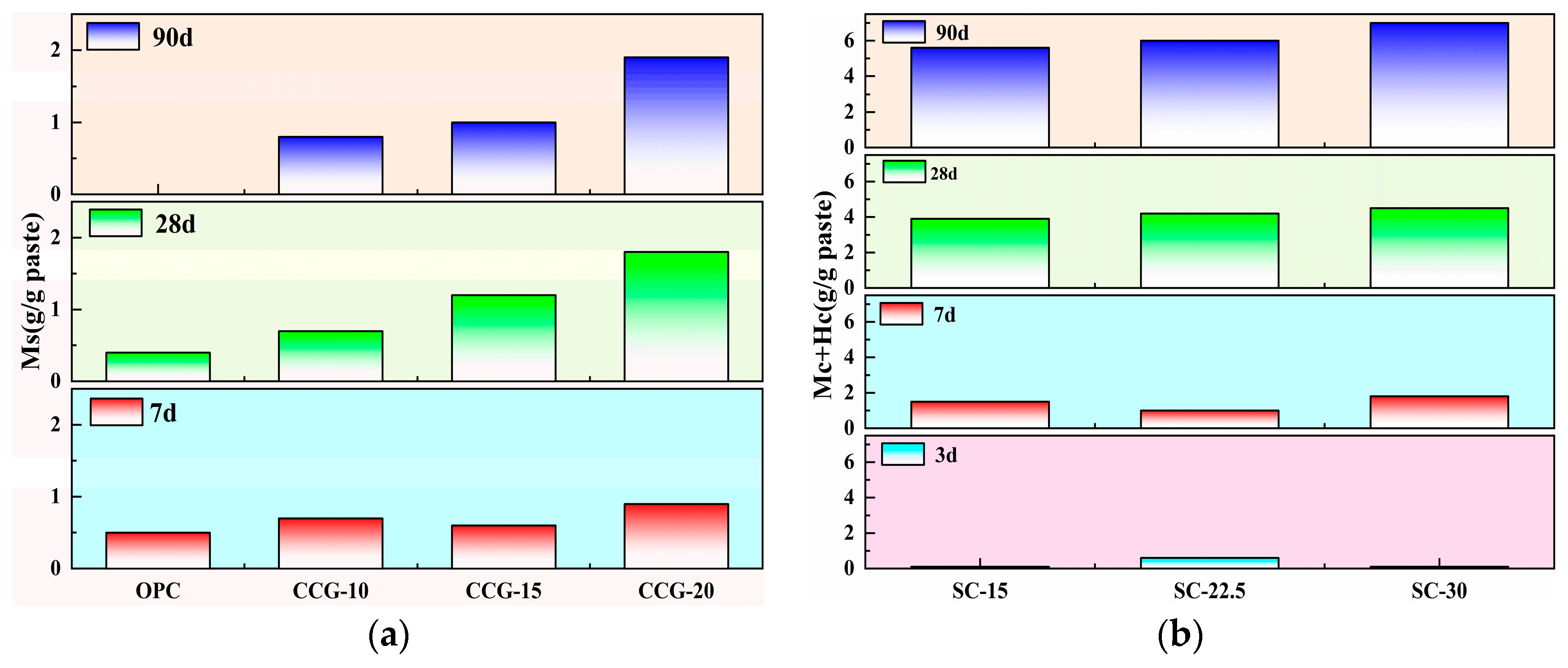 Buildings 15 03073 g017 Buildings 15 03073 g017