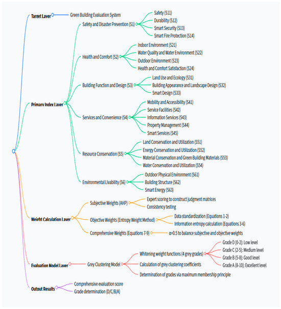 Buildings 15 03095 g0a1