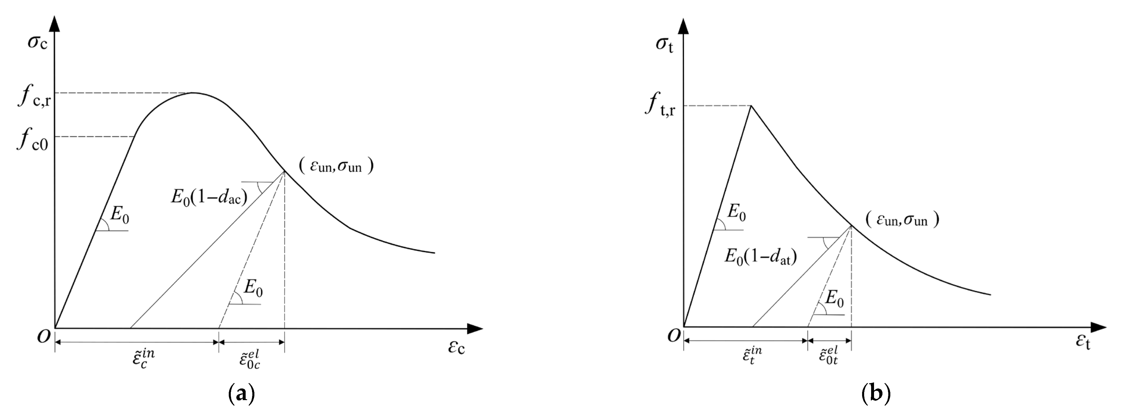 Buildings 15 03098 g007