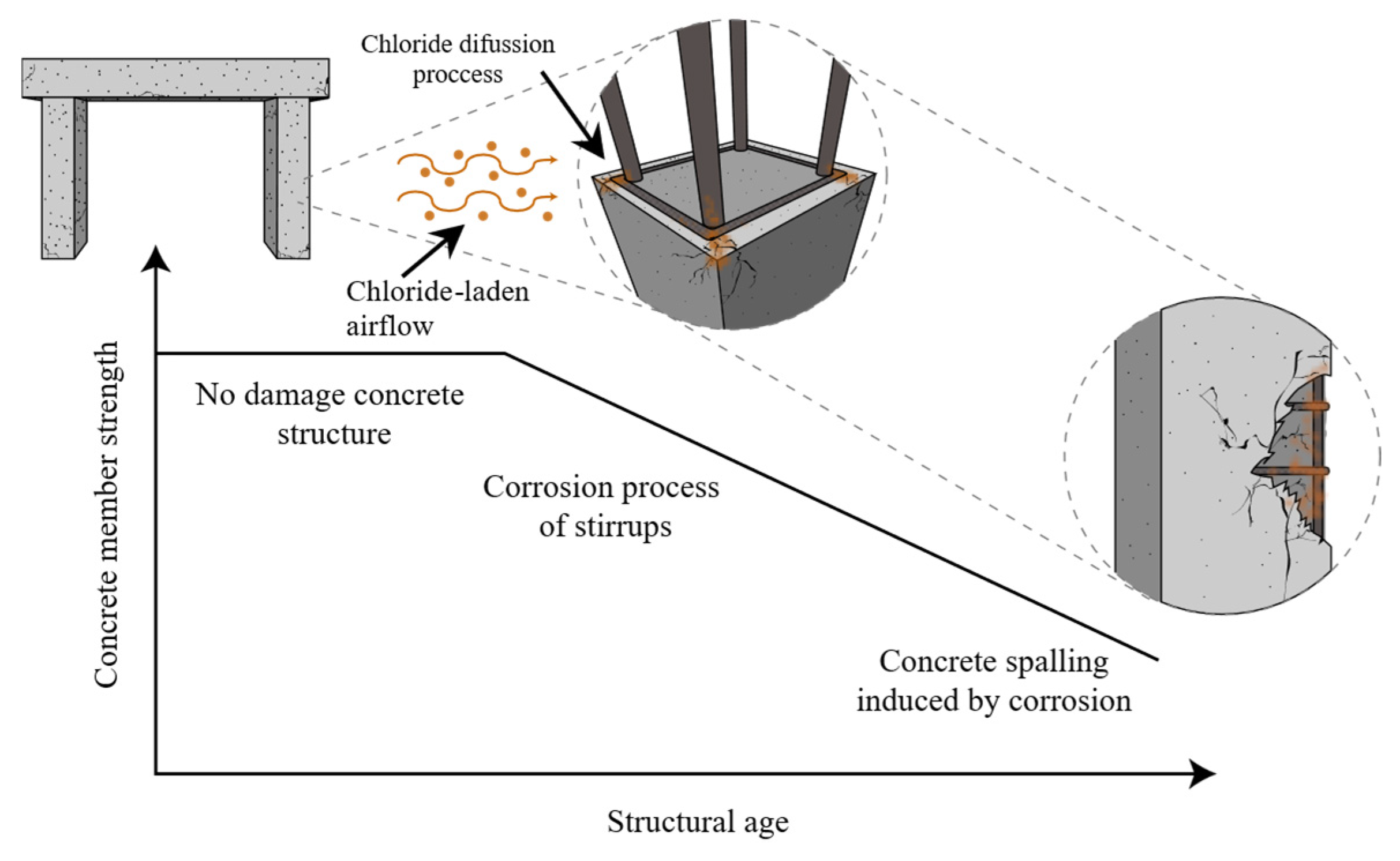 Buildings 15 03110 g001