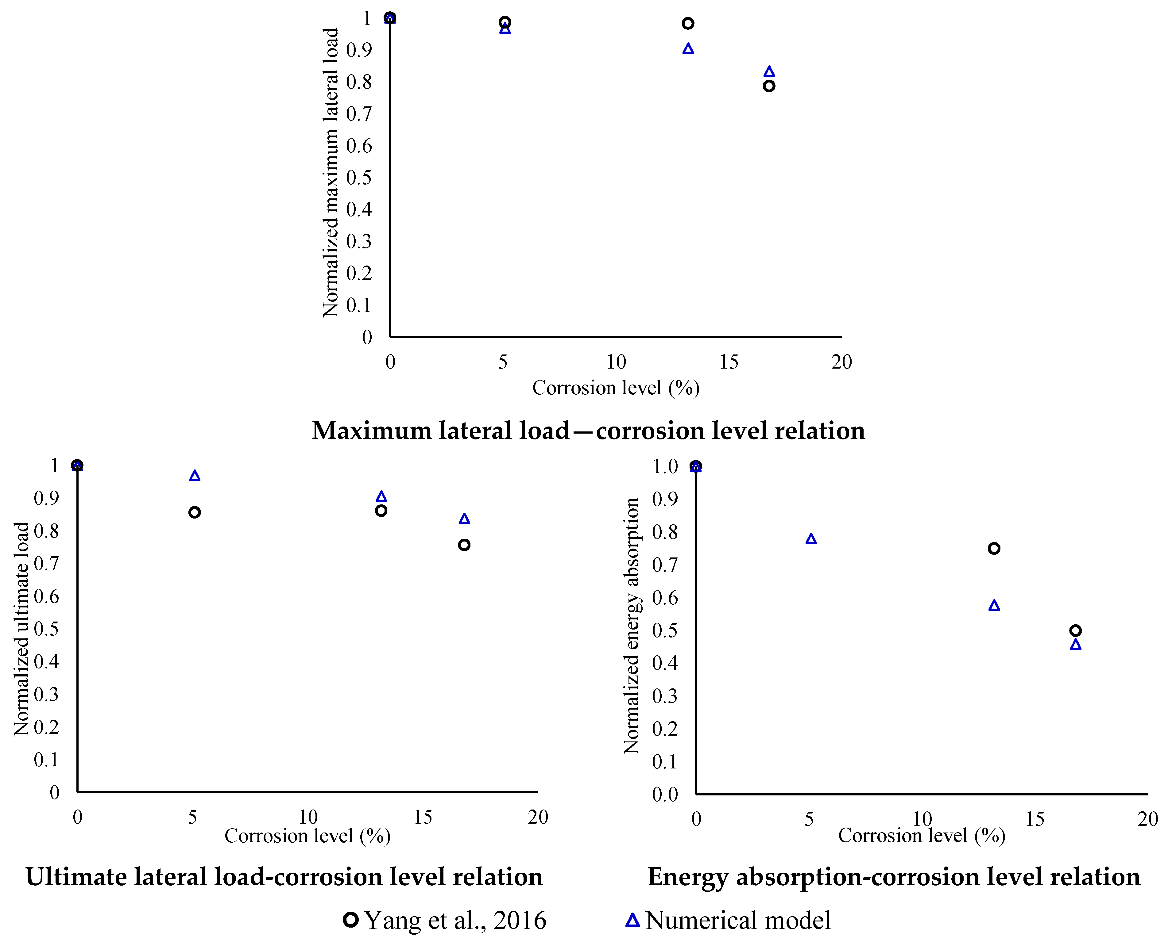 Buildings 15 03110 g014