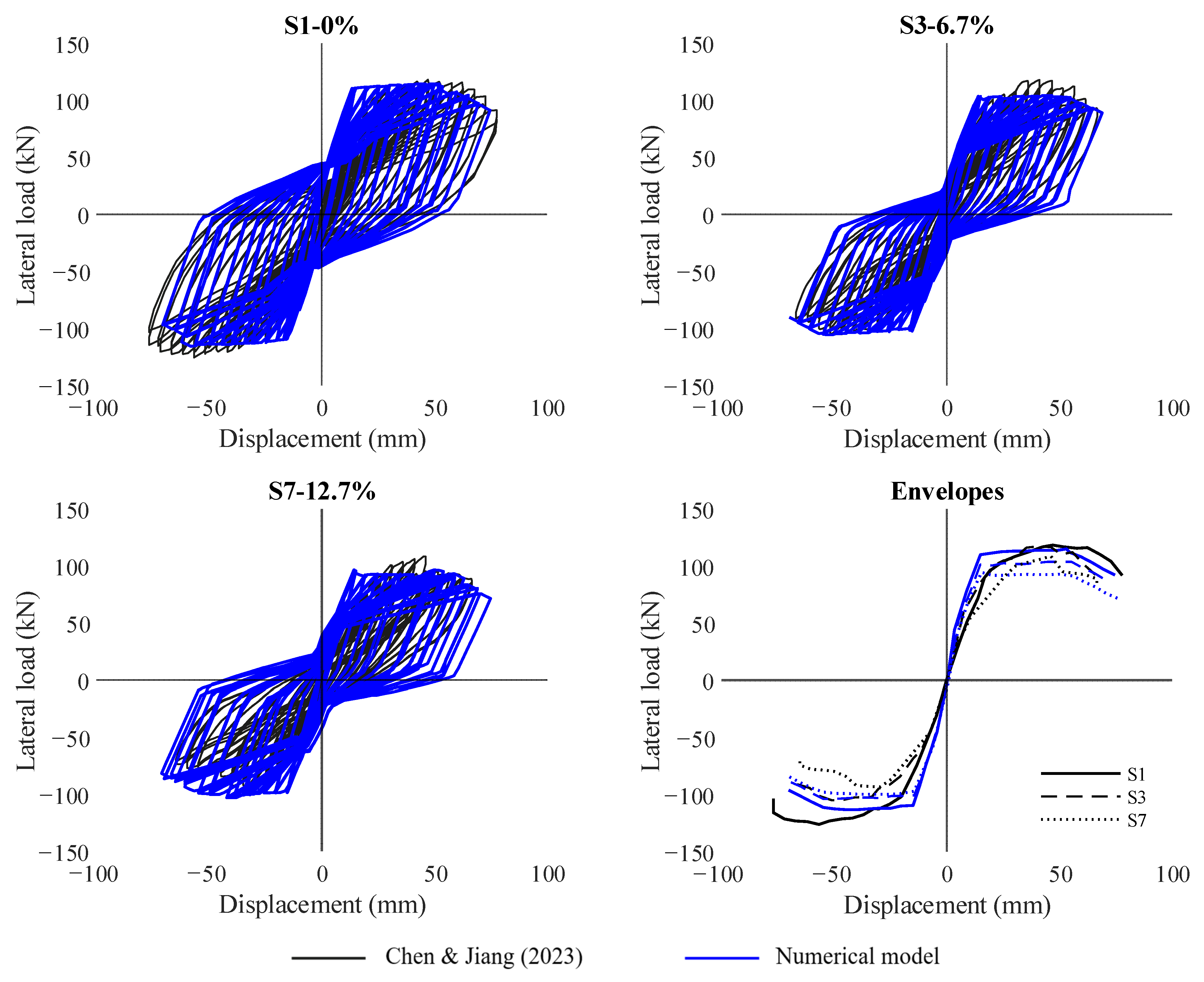 Buildings 15 03110 g015