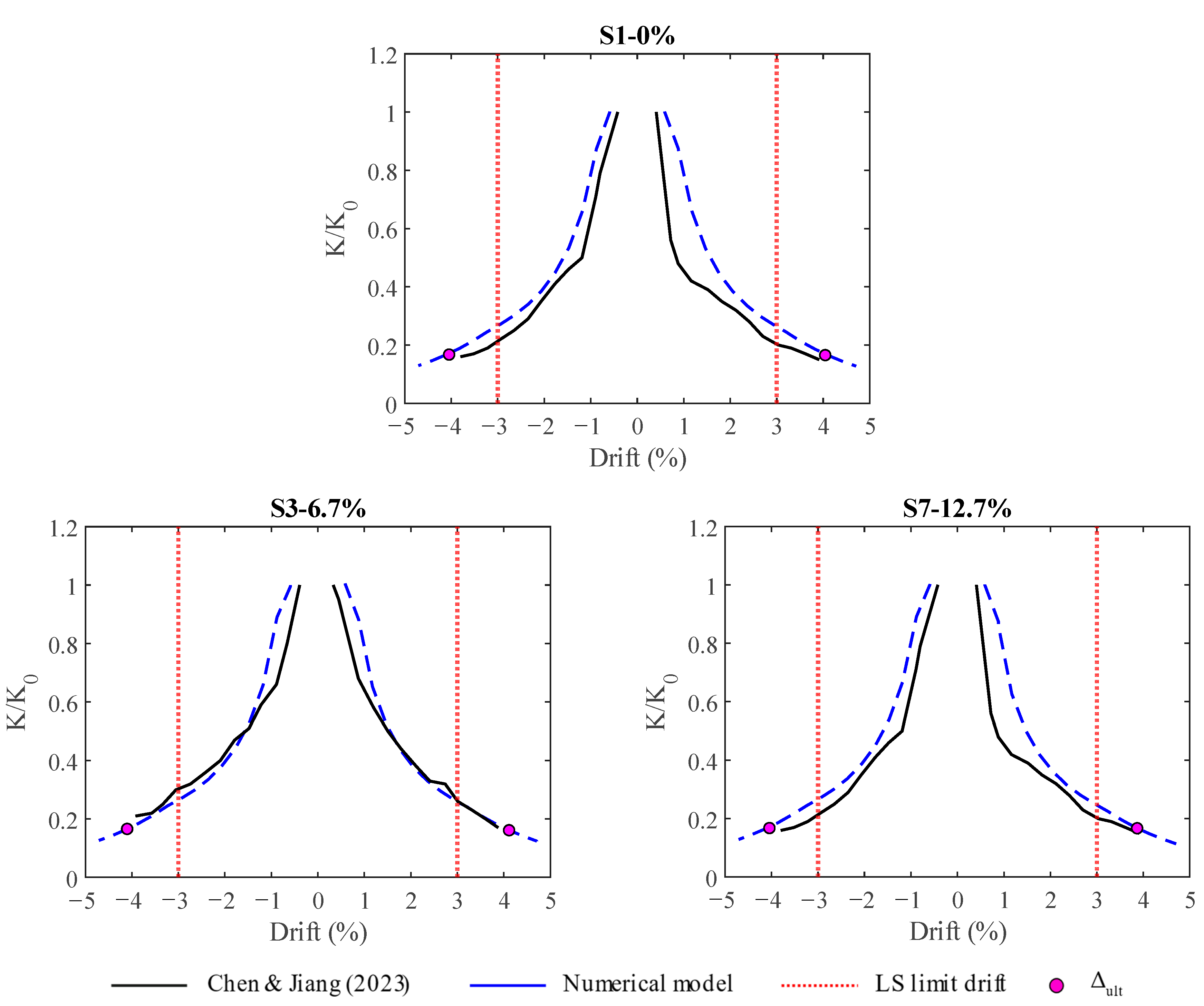 Buildings 15 03110 g016