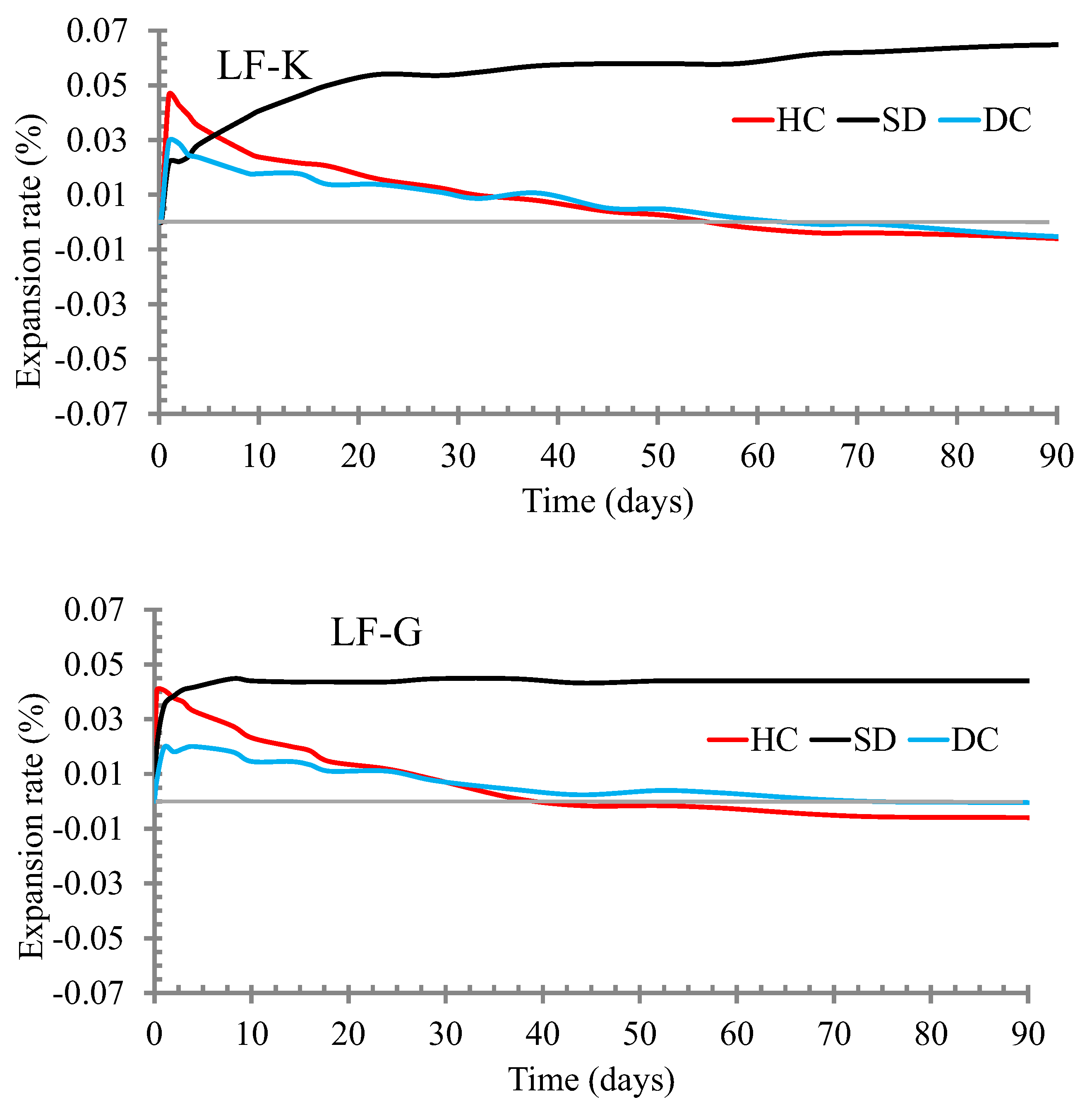 Buildings 15 03128 g004b
