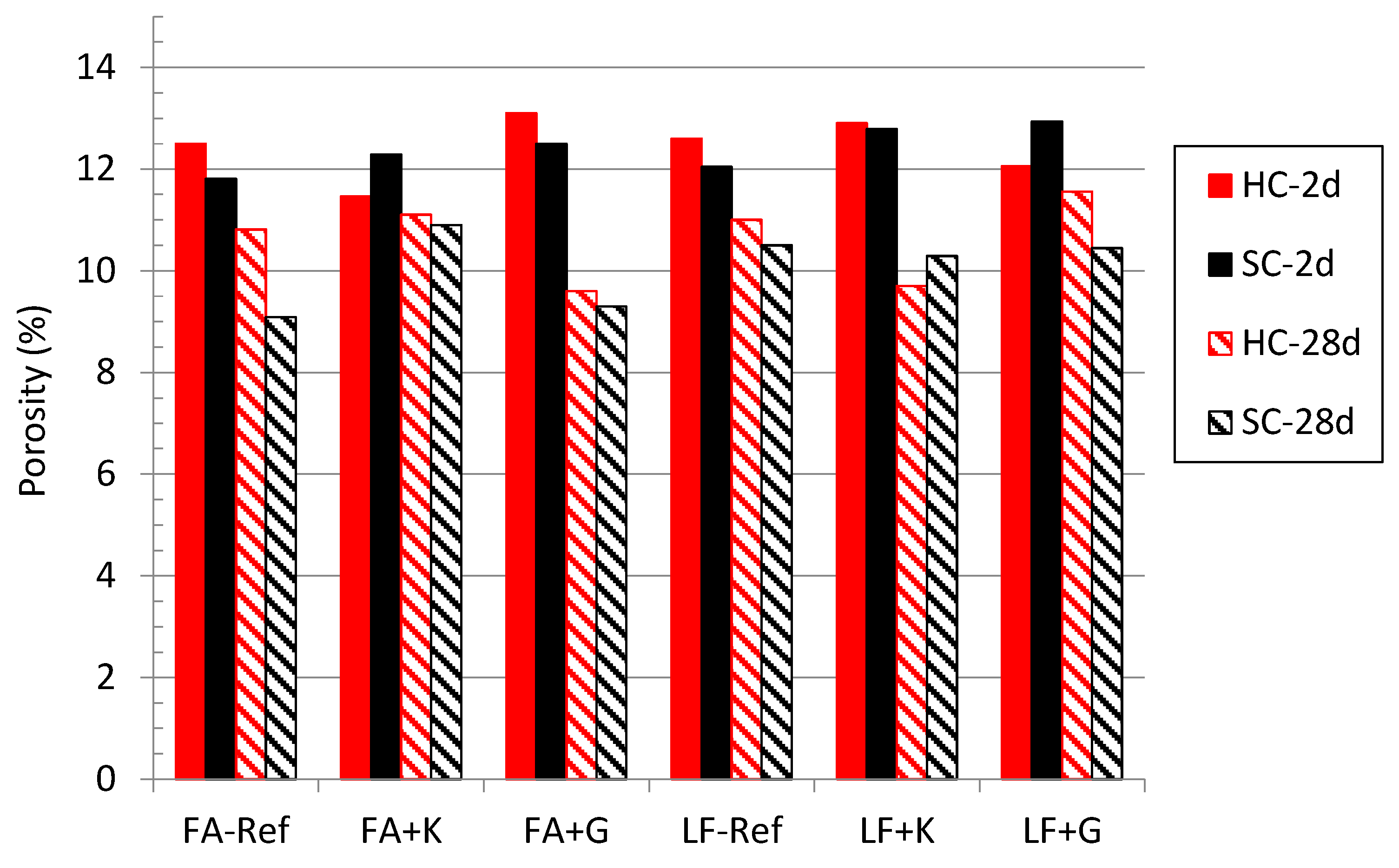 Buildings 15 03128 g005