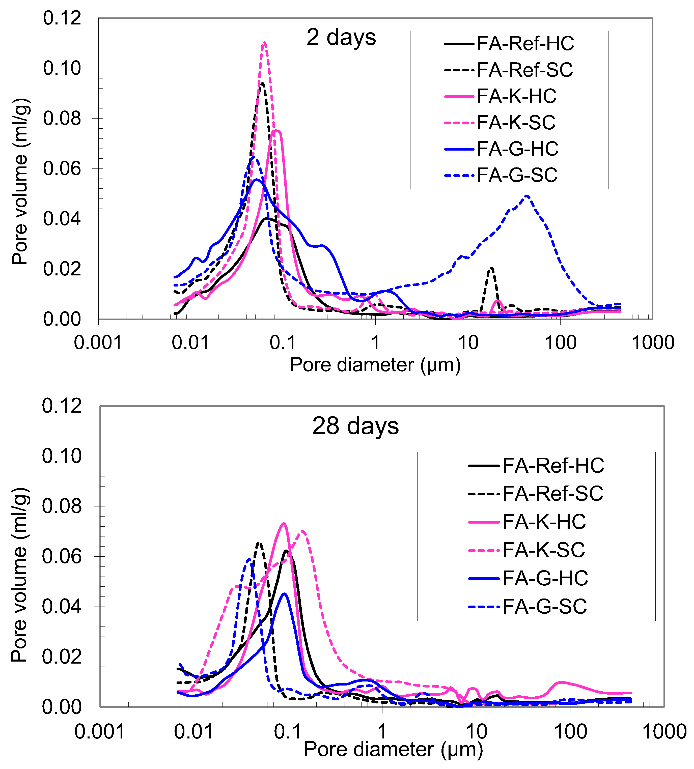 Buildings 15 03128 g006