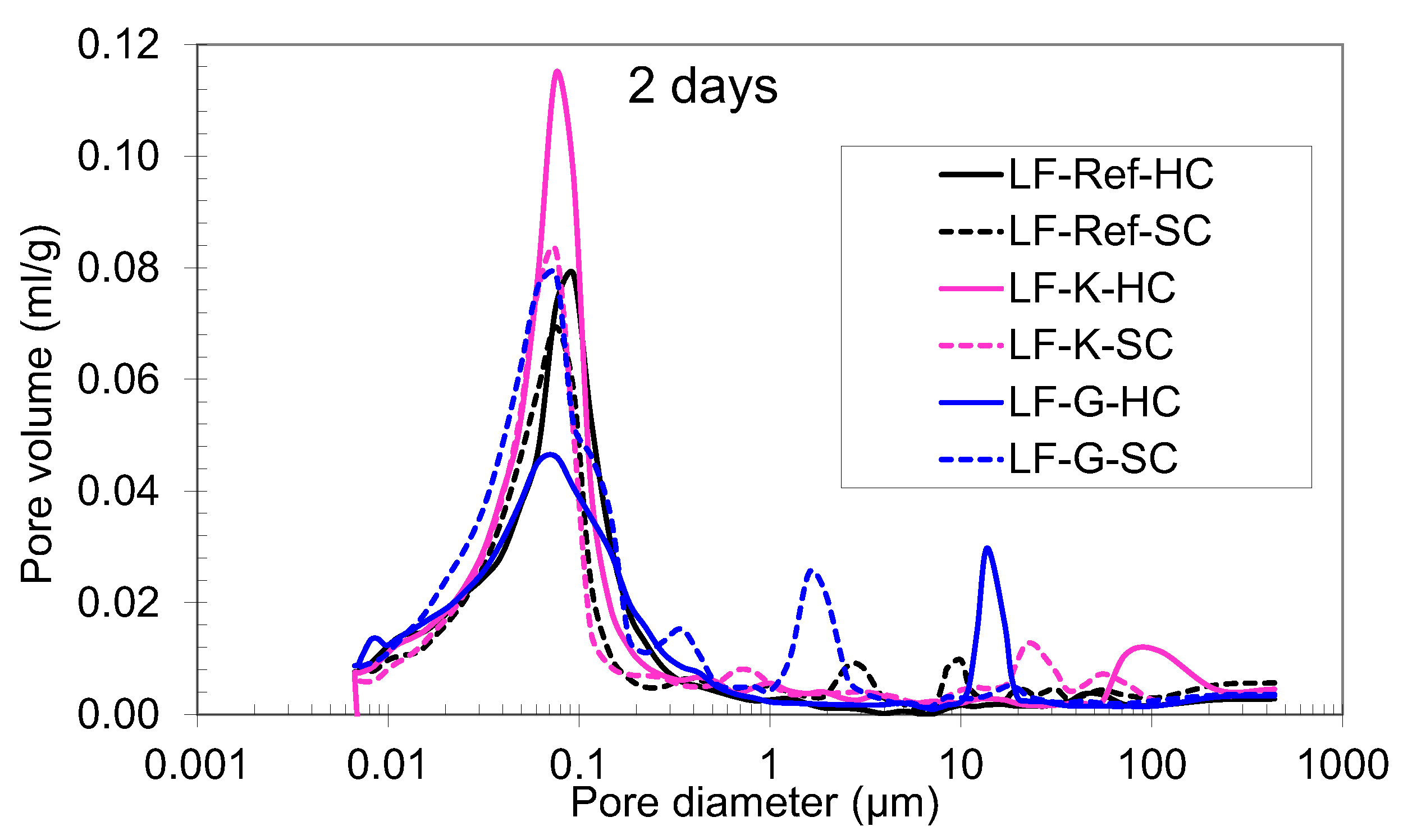 Buildings 15 03128 g007a