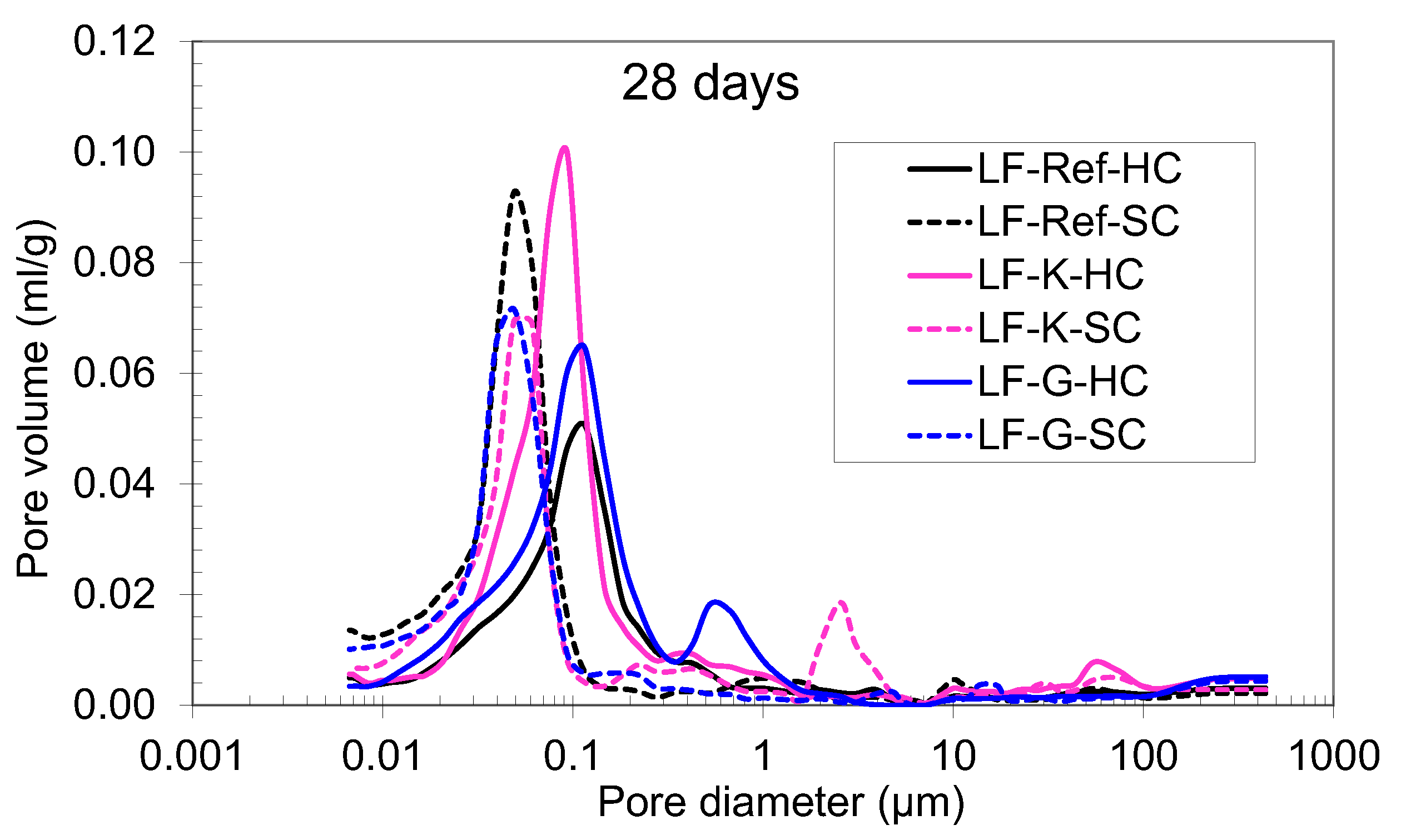 Buildings 15 03128 g007b