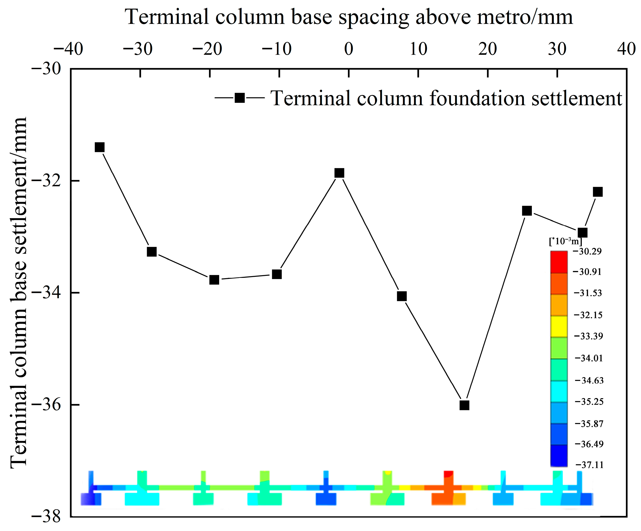 Buildings 15 03139 g010