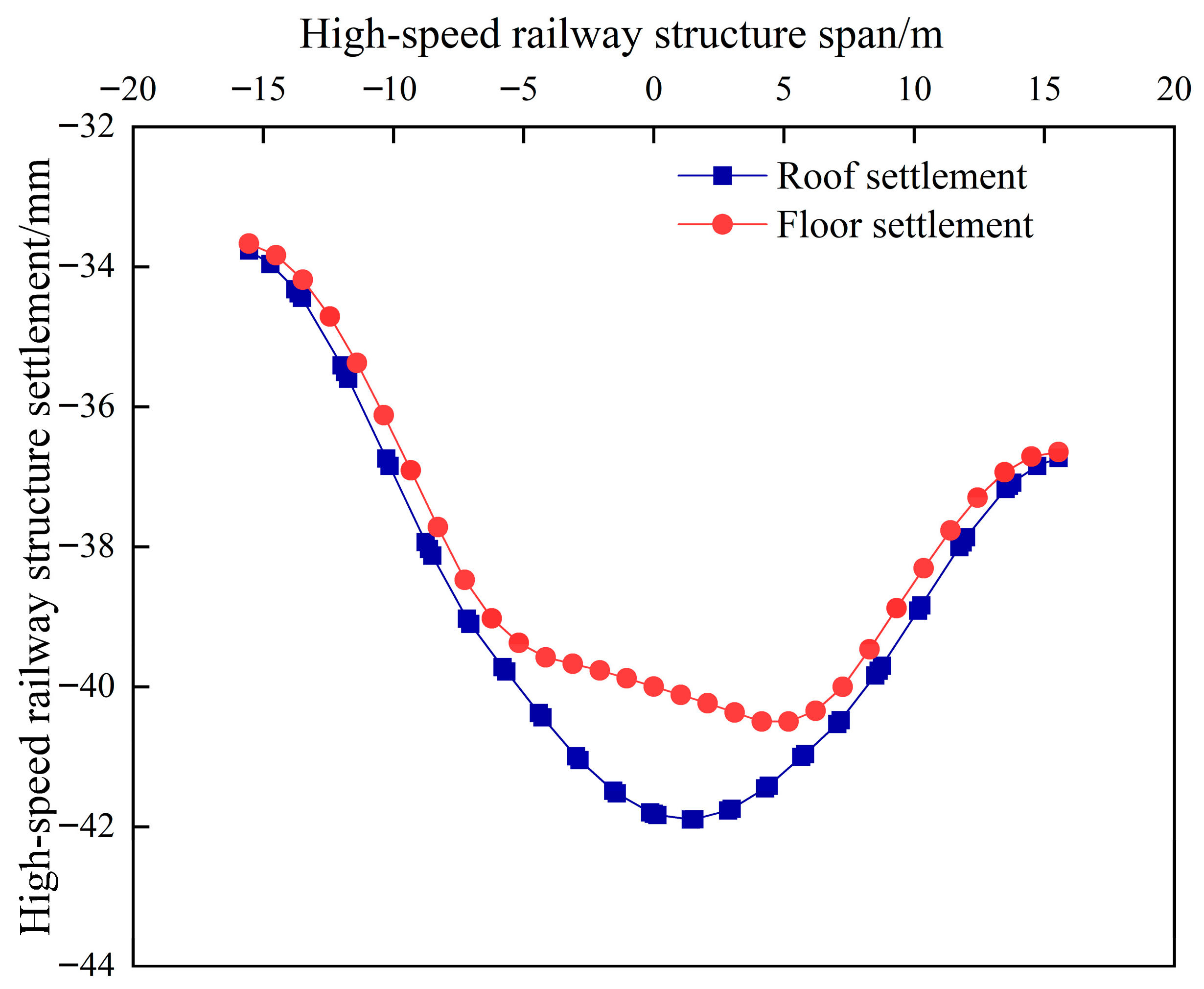 Buildings 15 03139 g012