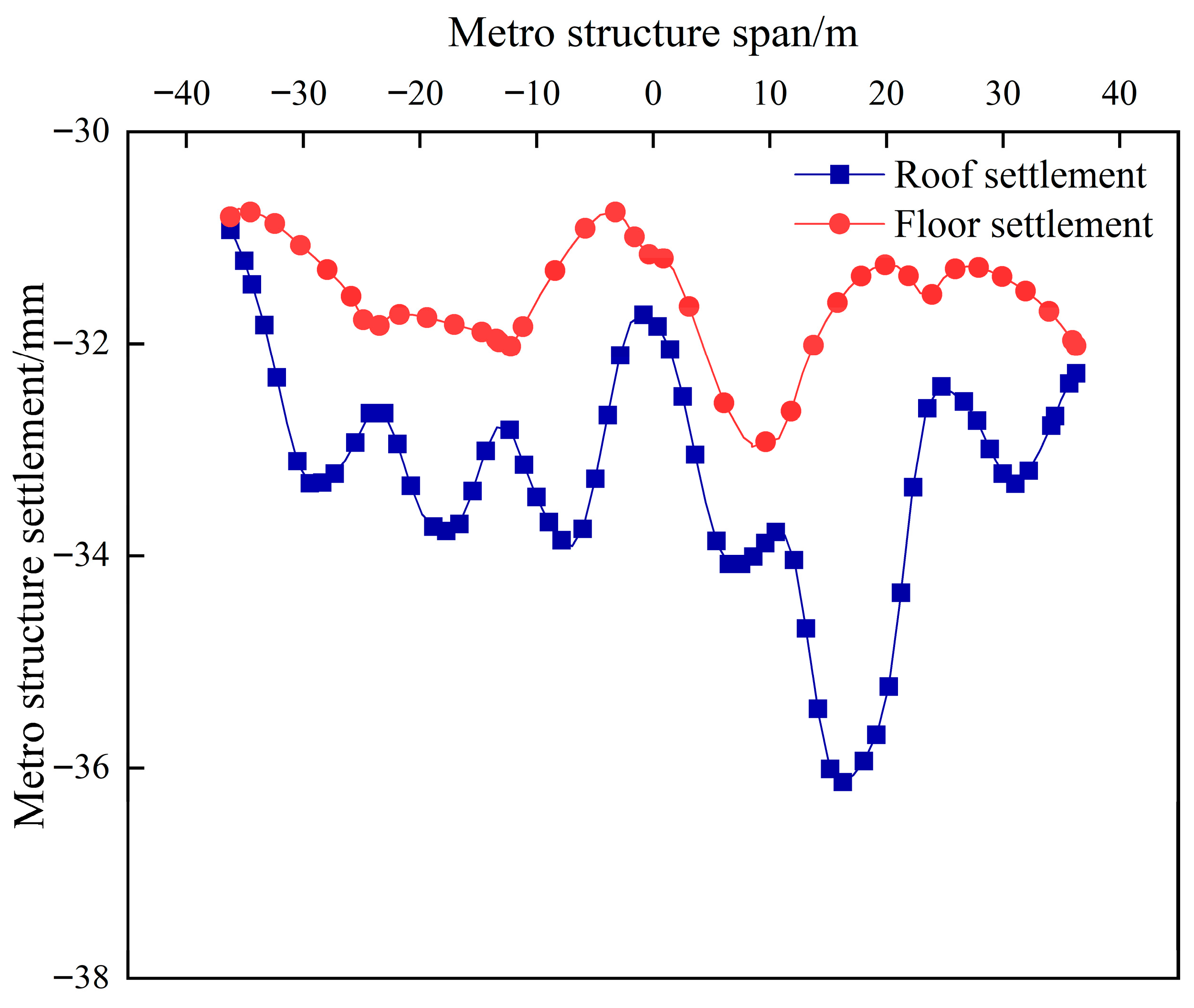 Buildings 15 03139 g014